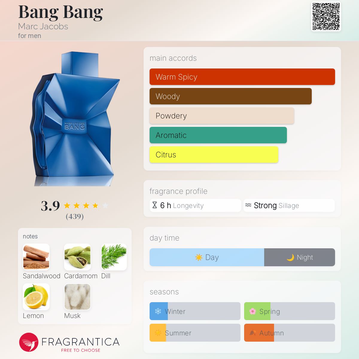 Bang Bang Marc Jacobs cologne - a fragrance for men 2011
