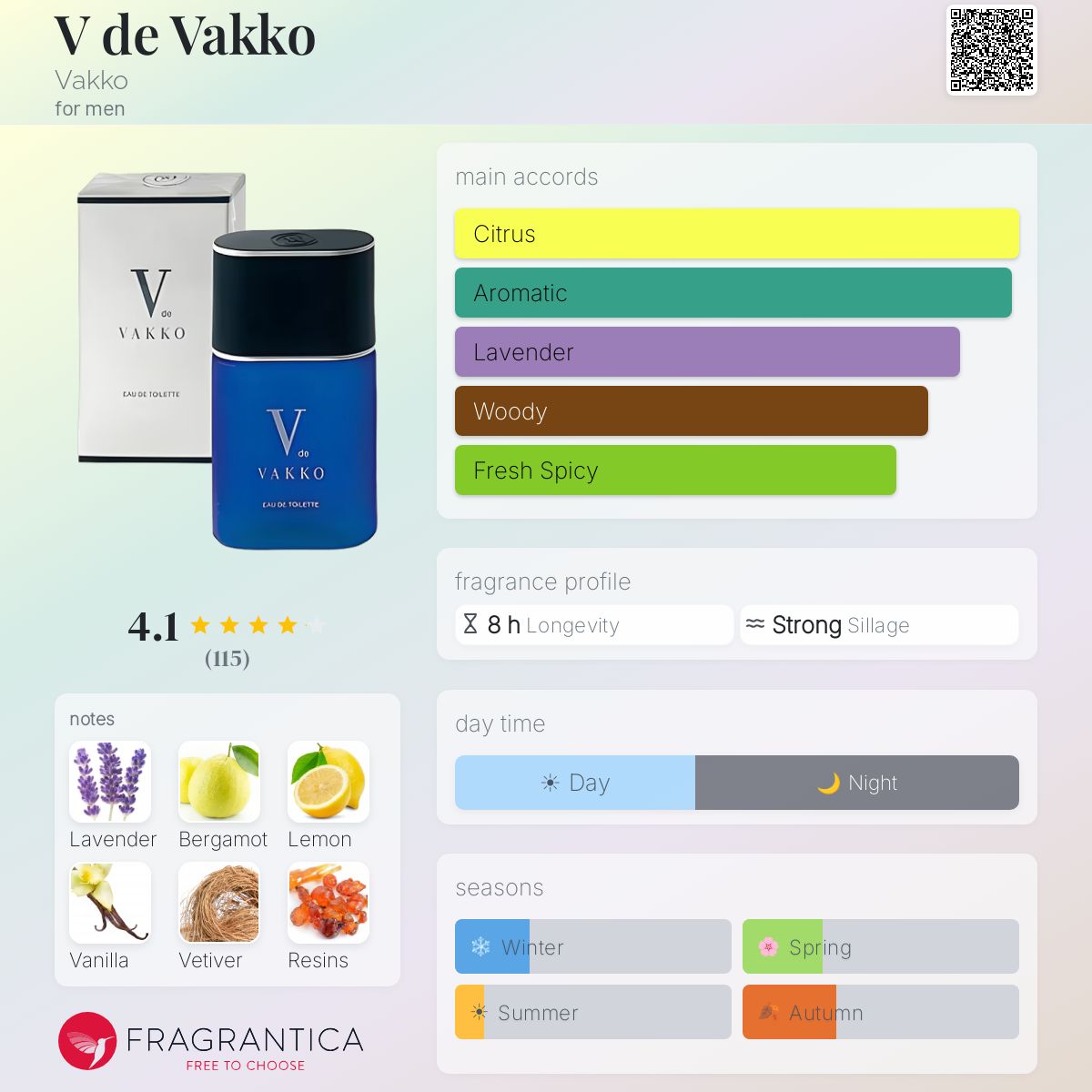 Profile card