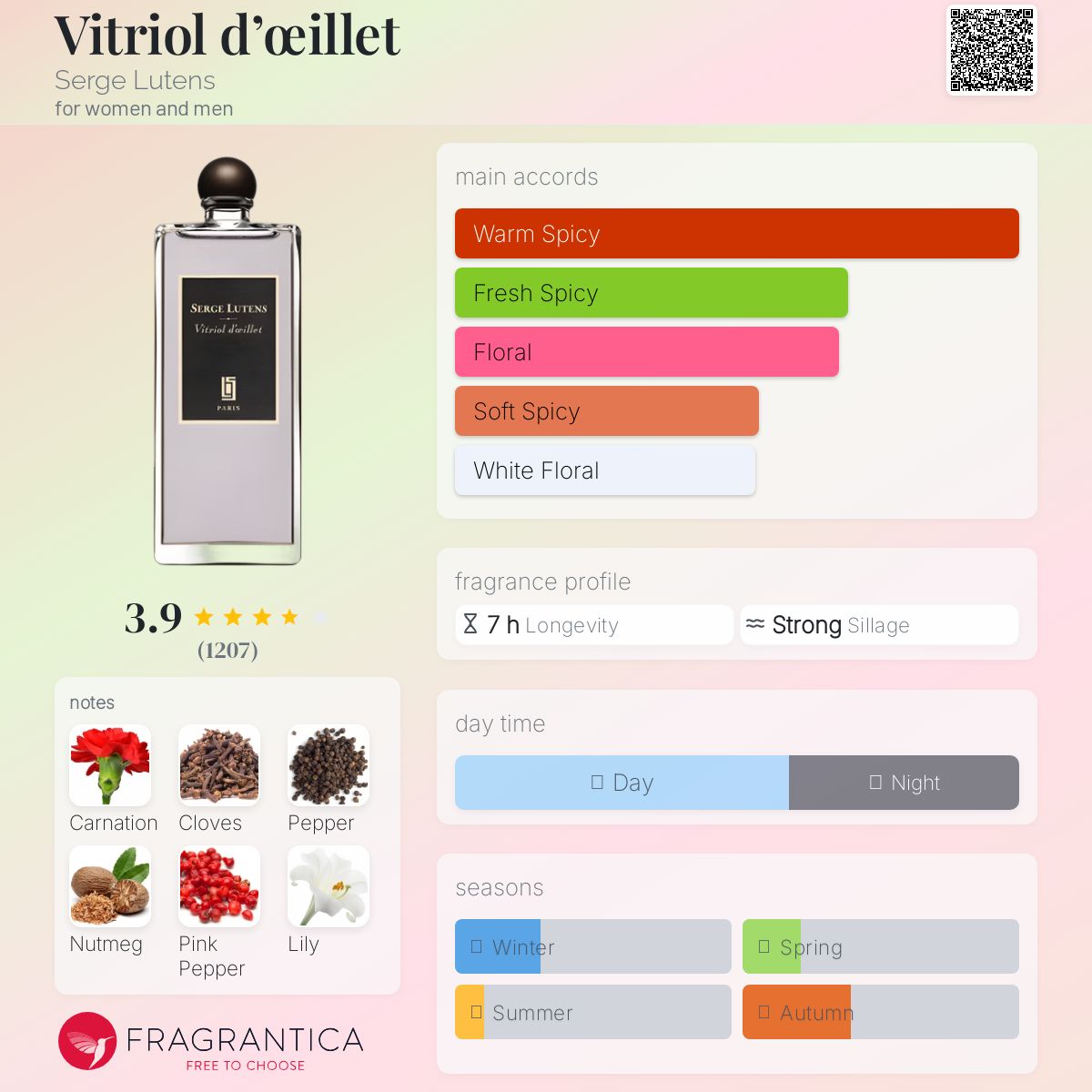 Serge Lutens Vitriol d’œillet 50ml Serge Lutens Vitriol D'oeillet Eau De Parfum Spray (Unisex