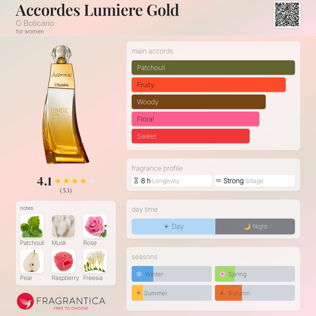 Fragrantica image 5