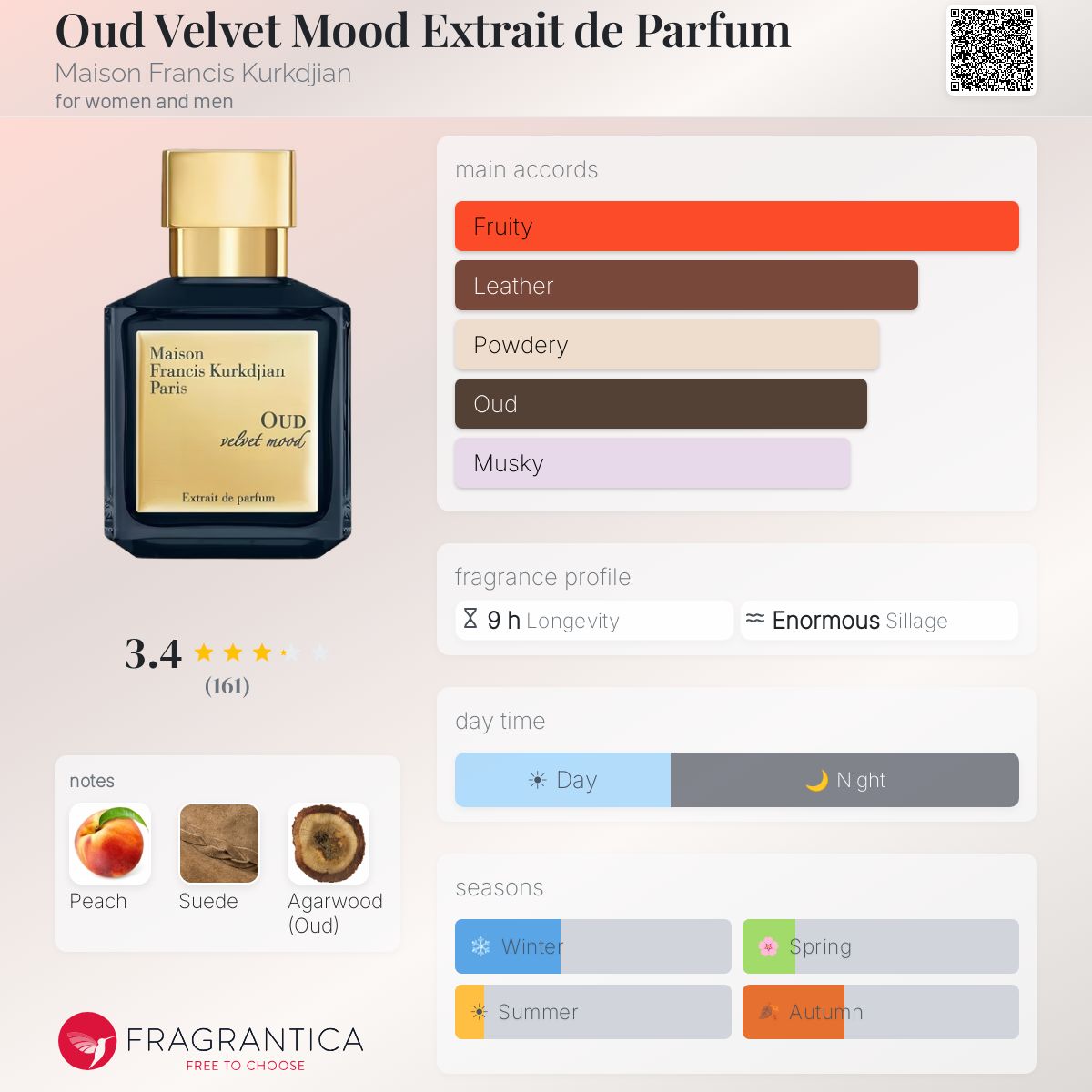 Oud Velvet Mood Extrait de Parfum Maison Francis Kurkdjian perfume 