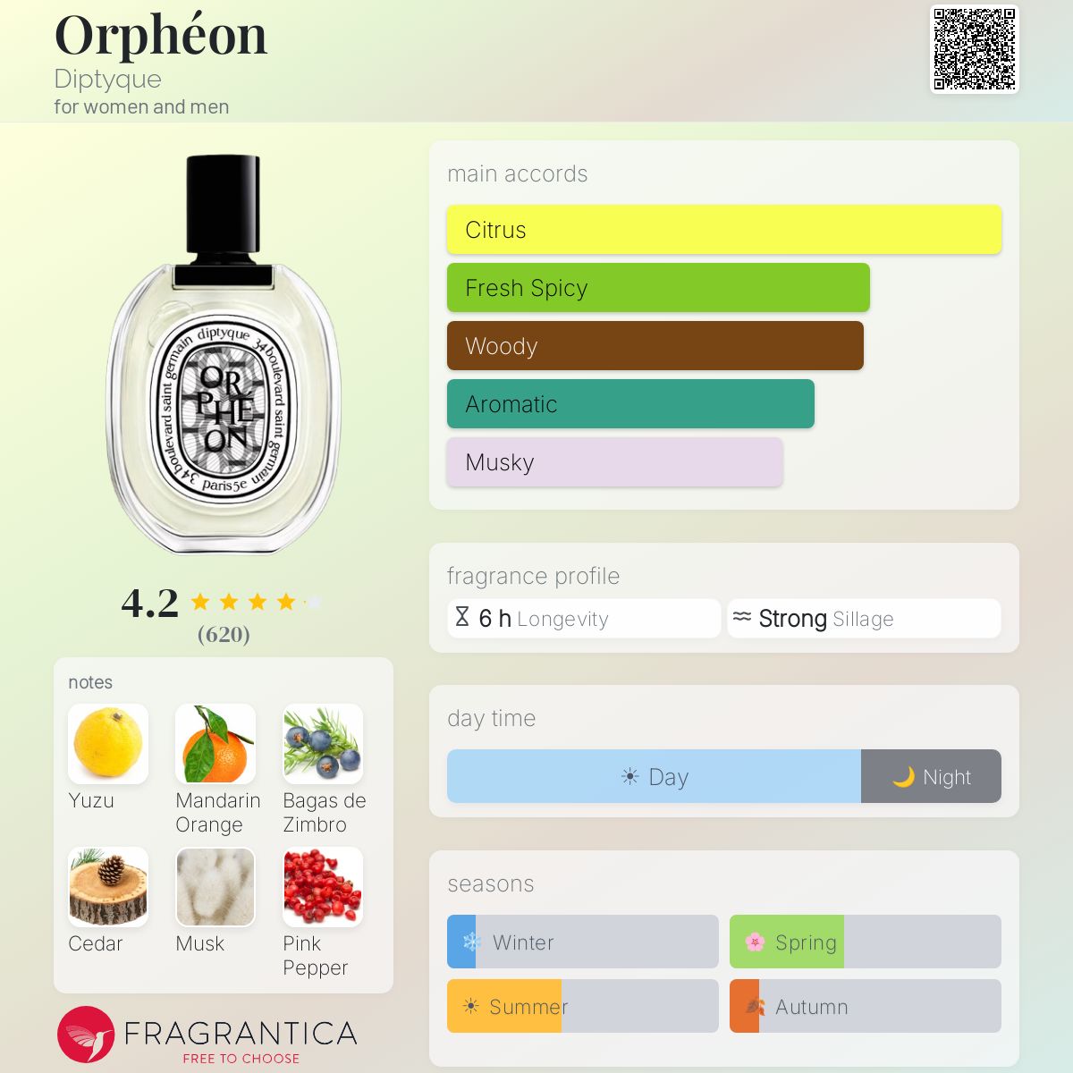 Orphéon Diptyque perfume - a new fragrance for women and men 2026