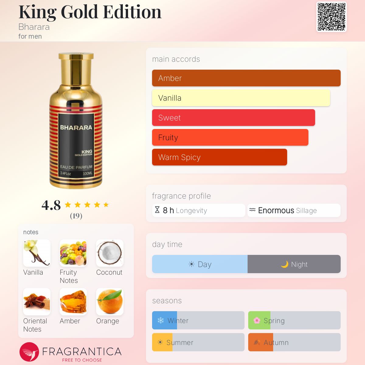 Bharara KingキングGold Men100ml×2個 セットアメリカ製 Bharara King Gold Edition Eau Da Parfum 3.4 FL OZ / 100 ML New
