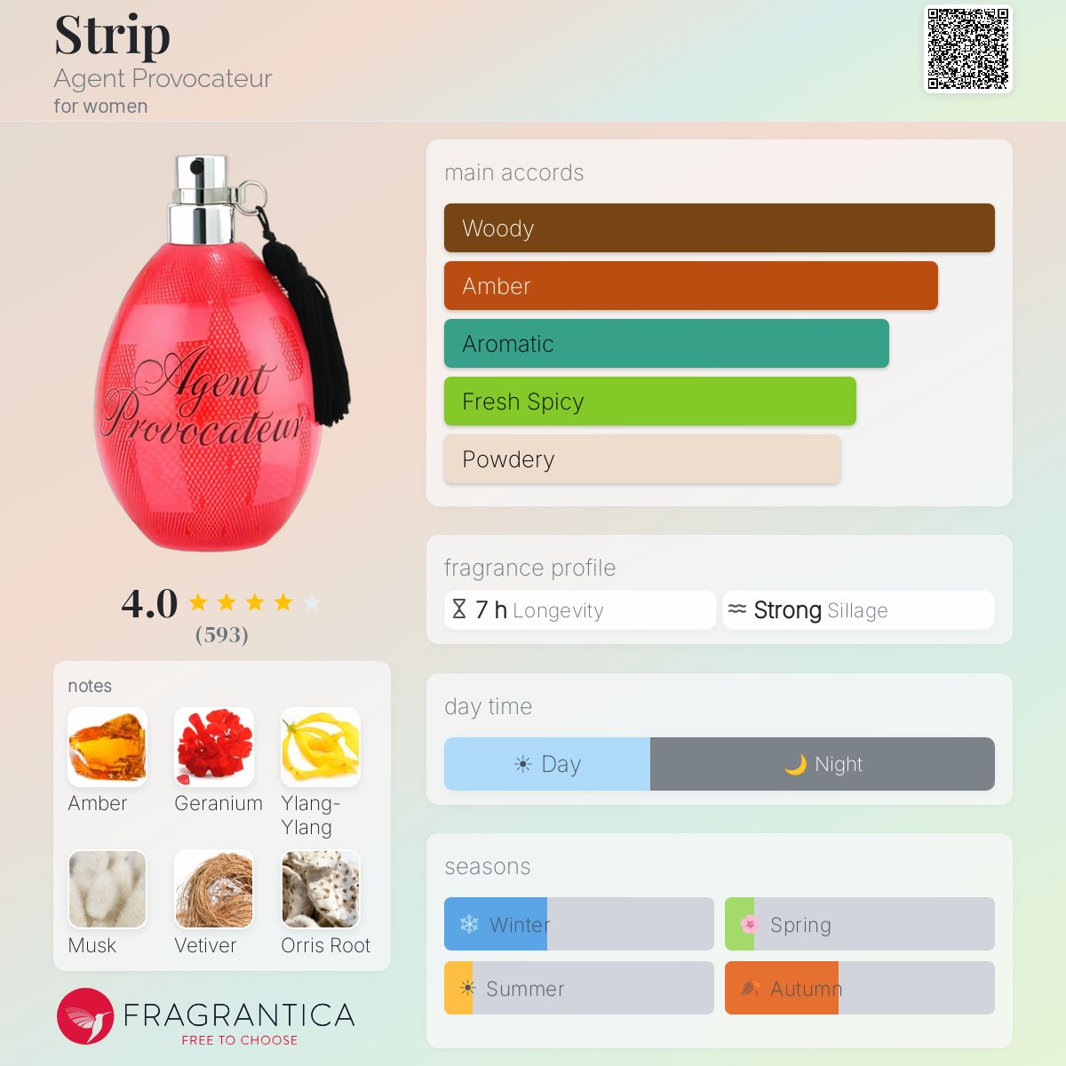 Profile card