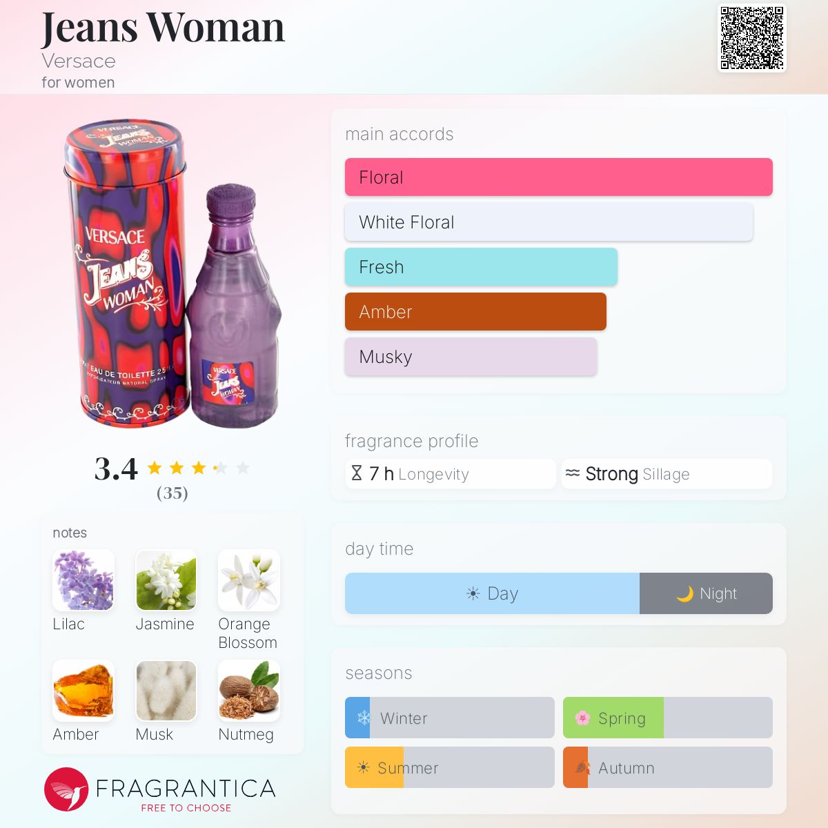 Fragrantica image 5