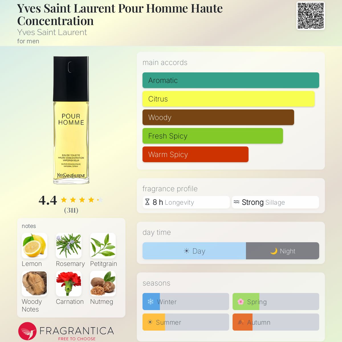 Profile card