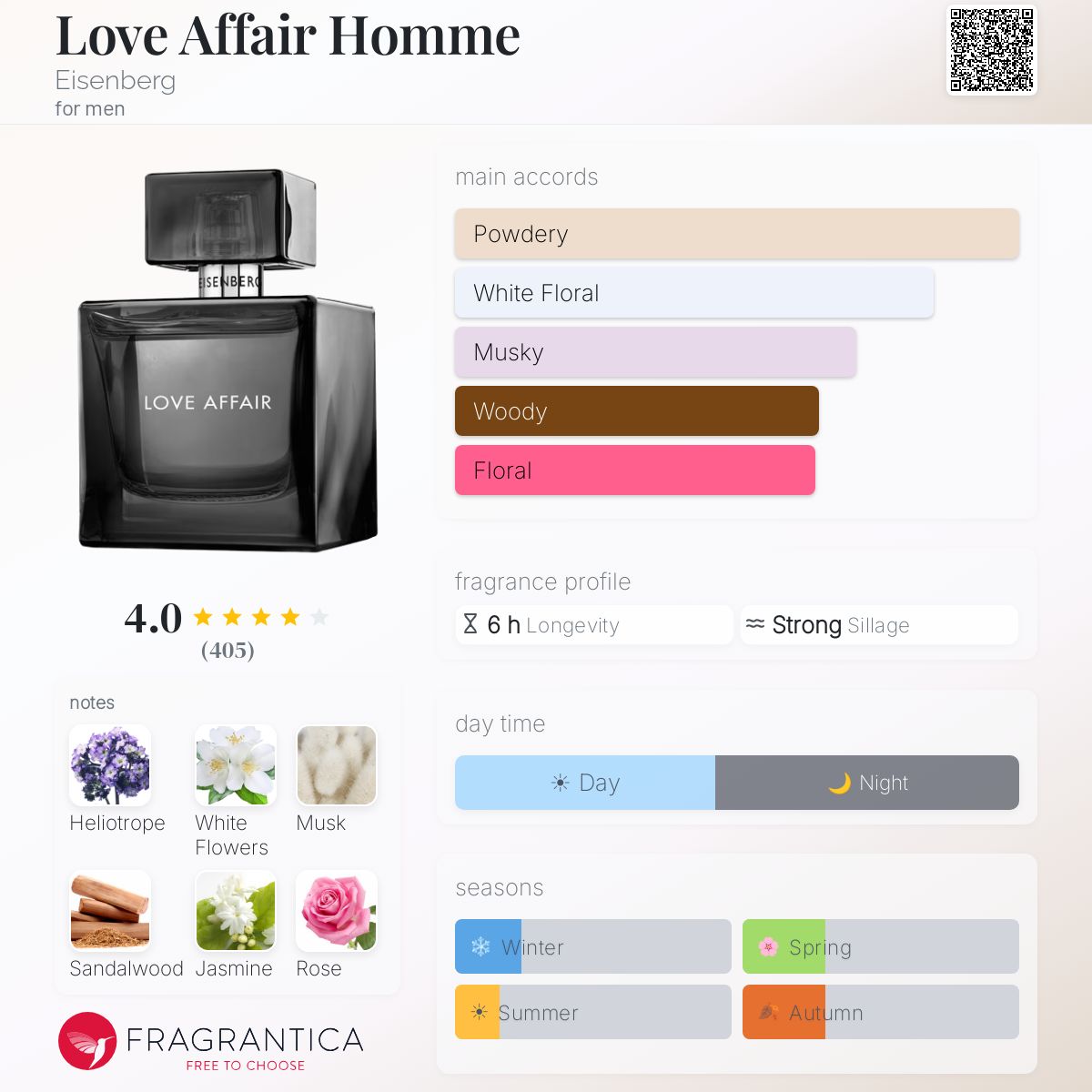 Fragrantica image 5