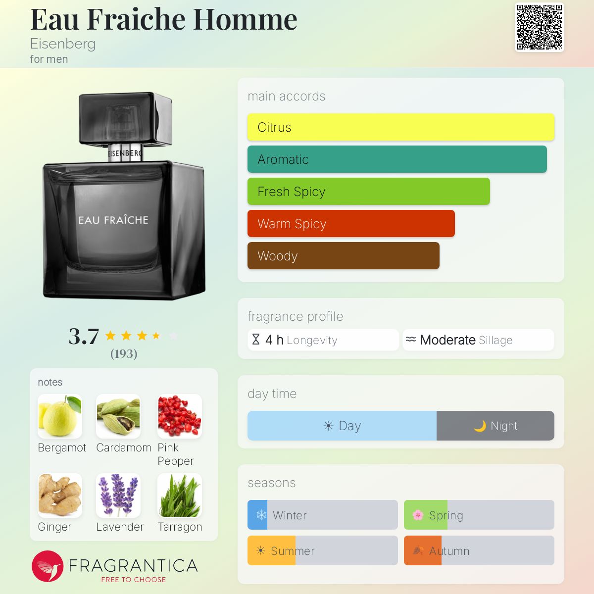 Fragrantica image 5