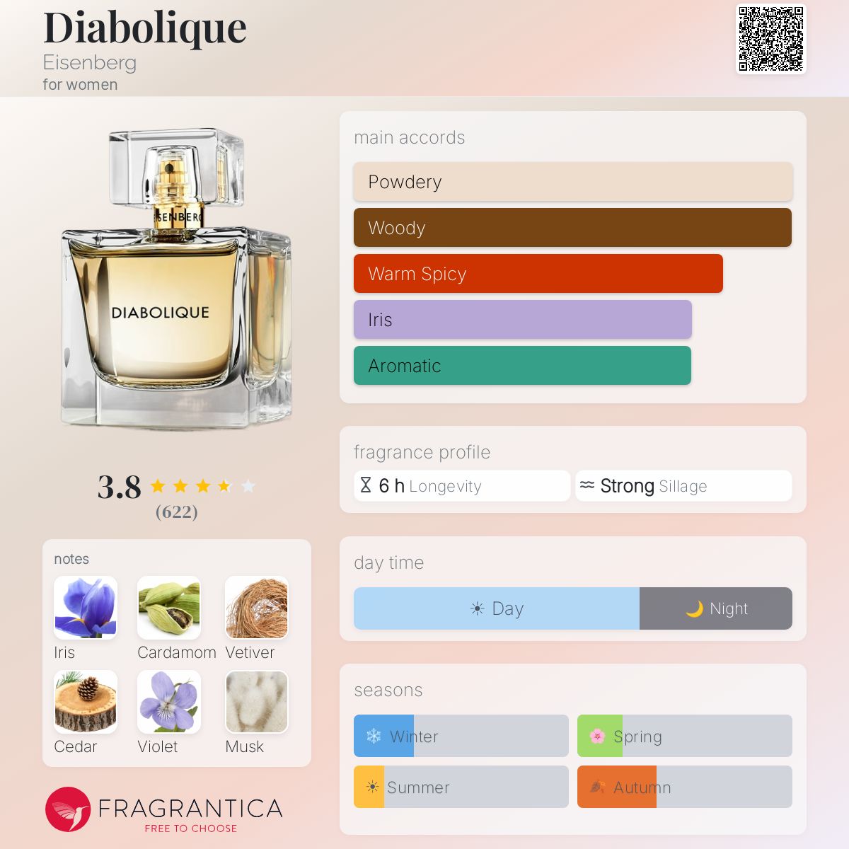 Fragrantica image 5