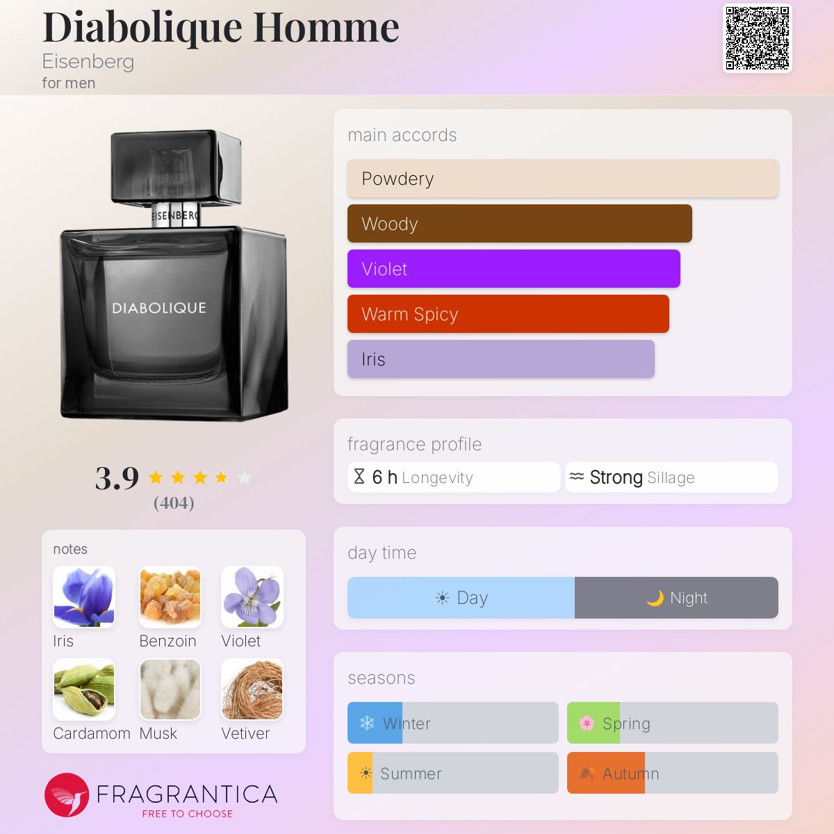 Profile card