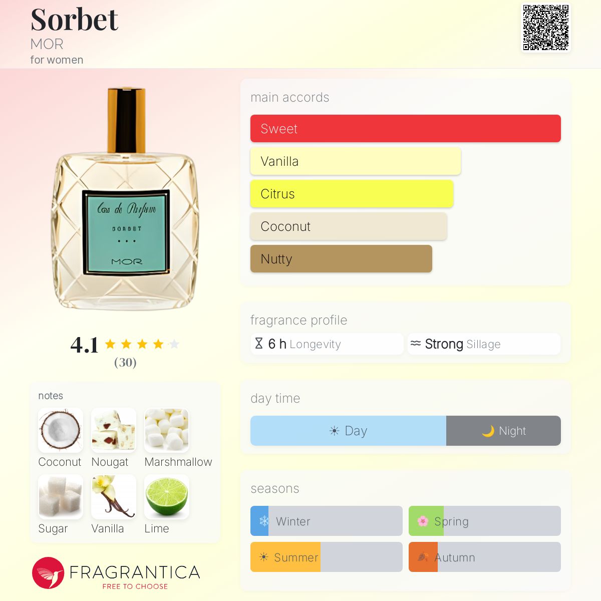Fragrantica image 5
