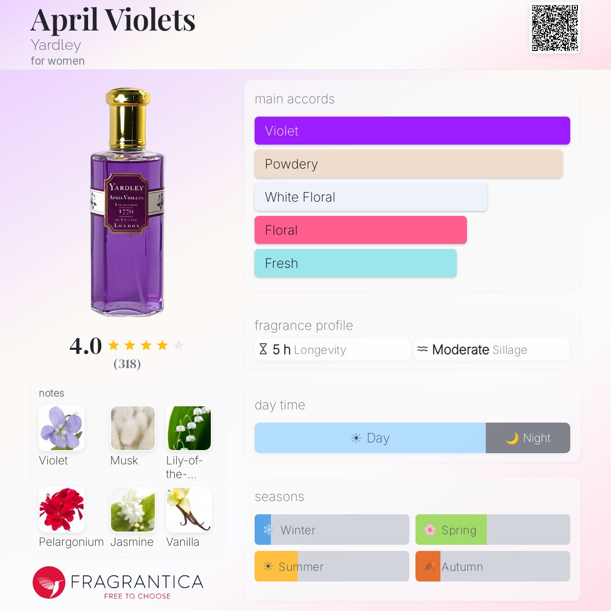 Profile card