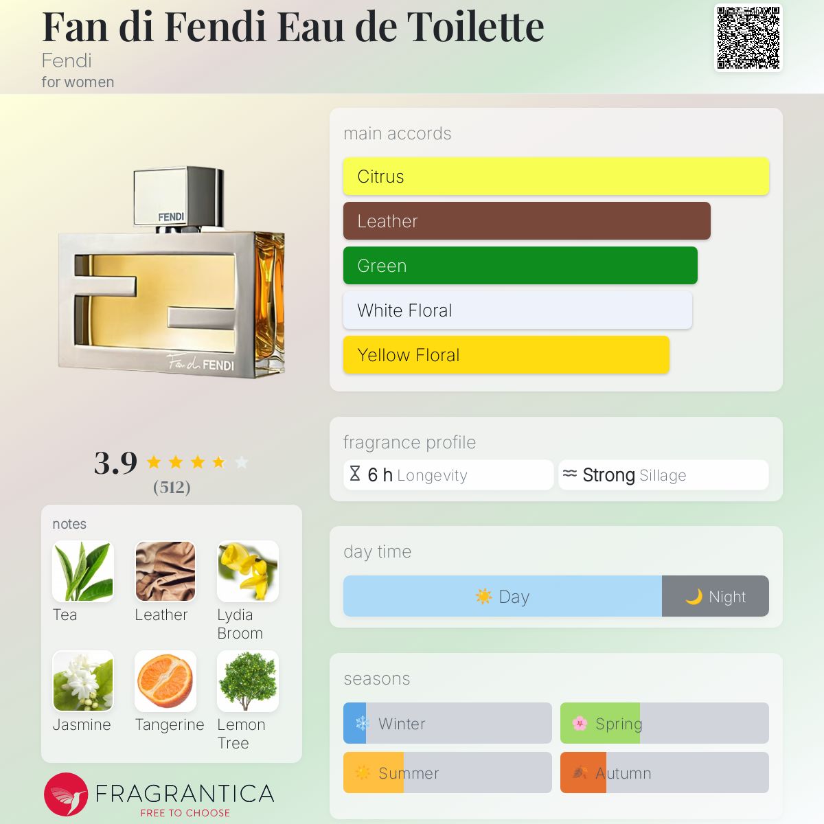 Fan di Fendi Eau de Toilette Fendi perfume - a fragrance for women