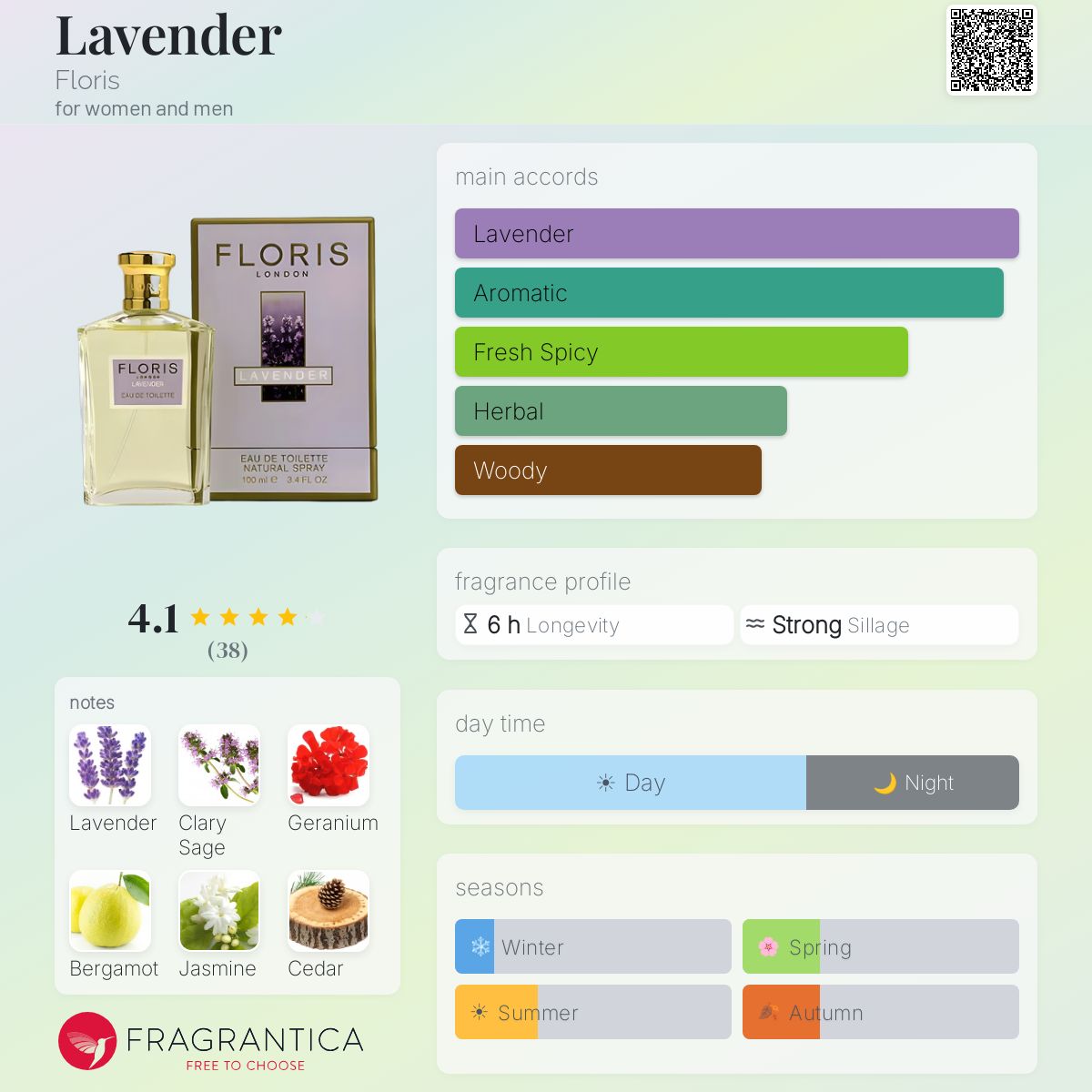 Fragrantica image 5