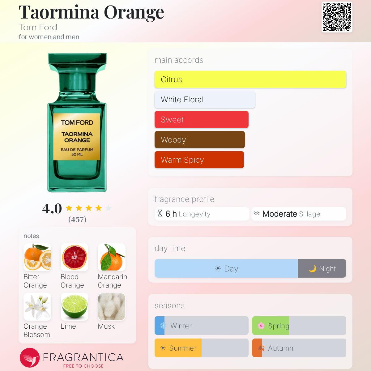 Taormina Orange Tom Ford perfume - a new fragrance for women and