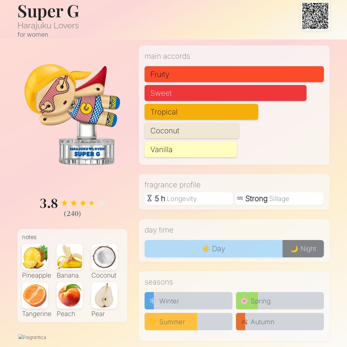 Super G Harajuku Lovers perfume a fragrance for women 2011