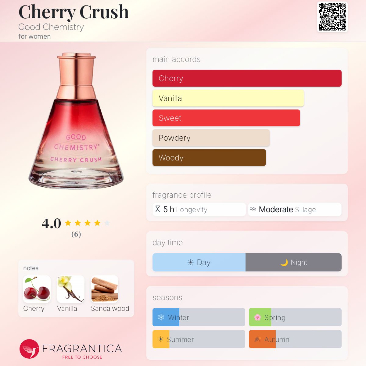 Cherry Crush Good Chemistry perfume - a new fragrance for women 2026 Cherry Crush Good Chemistry perfume - a new fragrance for women 2026