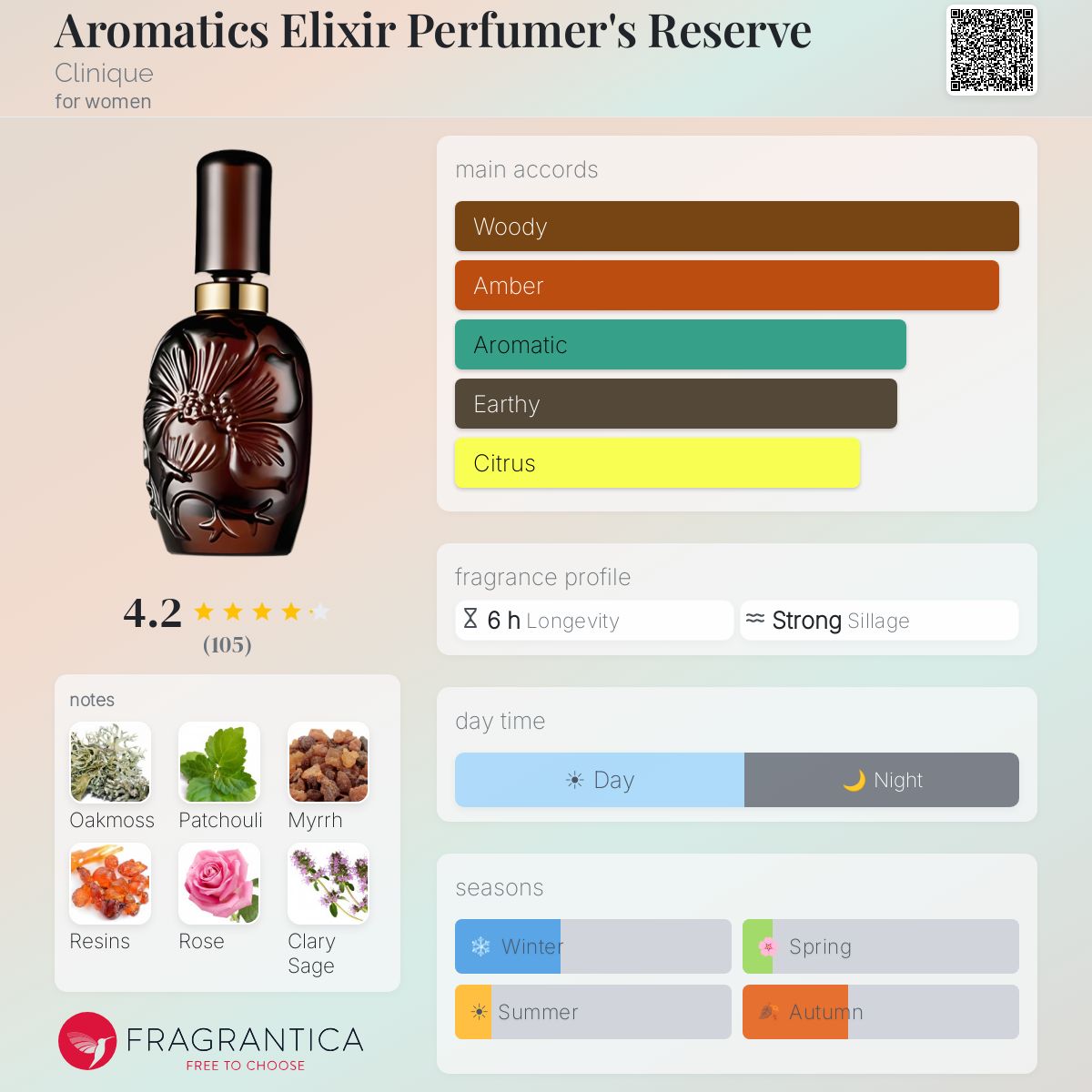 Fragrantica image 5