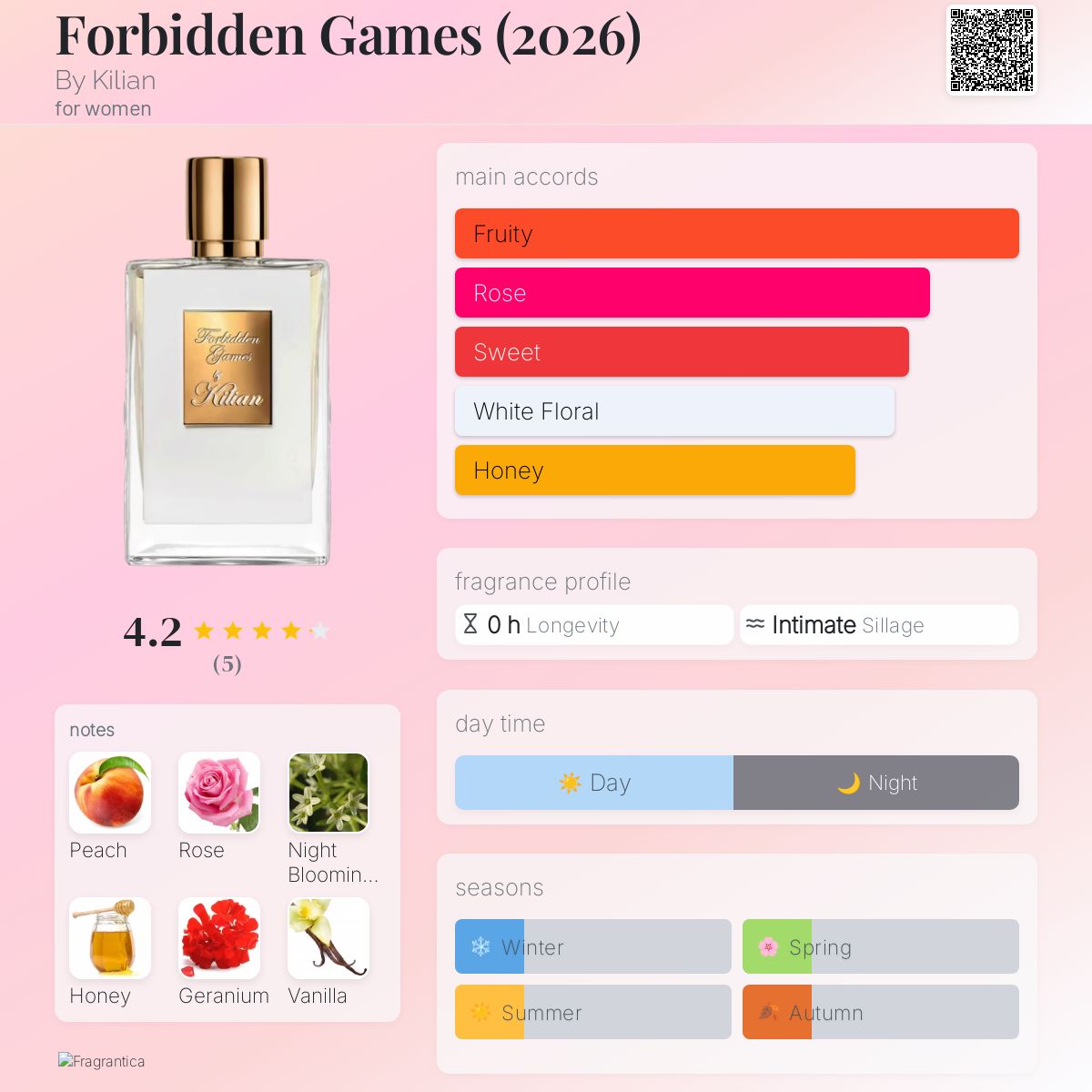 Forbidden Games (2026) By Kilian perfume - a new fragrance for