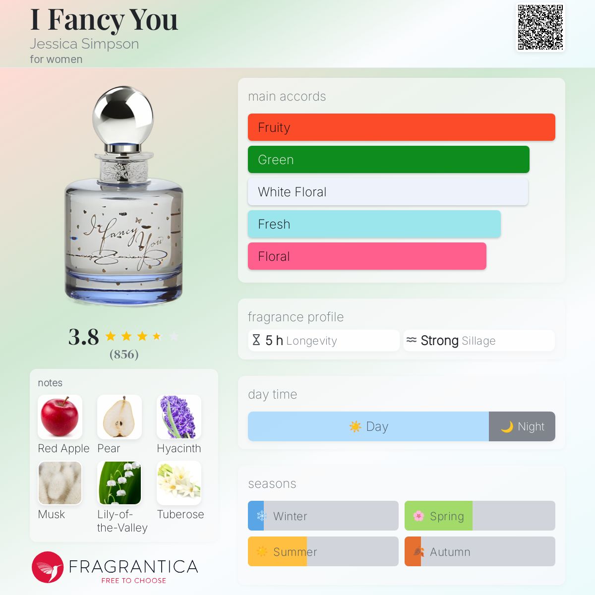 Parfum Jessica Simpson Fancy Fragrantica I Fancy You Jessica