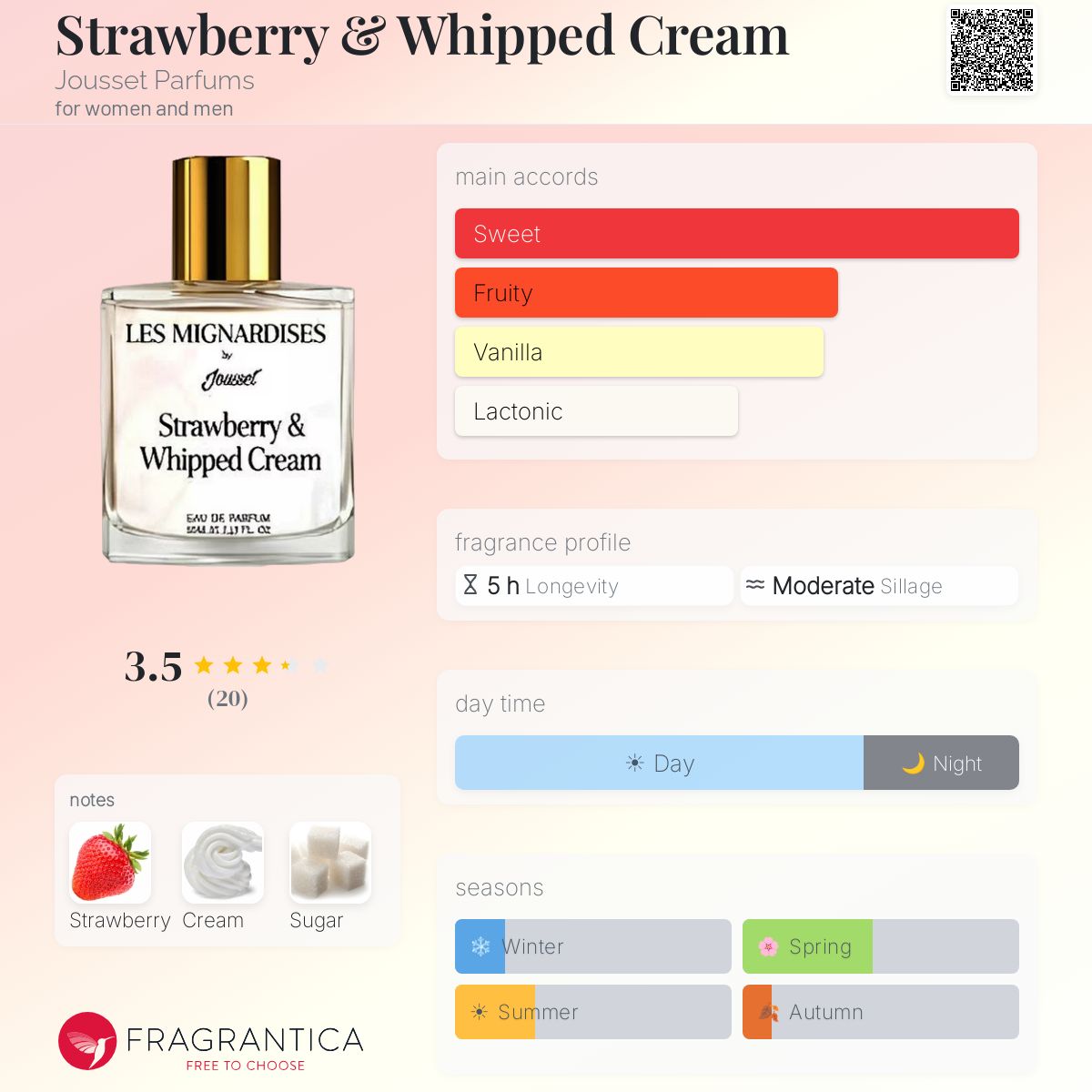 香水(ユニセックス) Jousset Strawberry & Whipped Cream 50ml Strawberry & Whipped Cream Jousset Parfums perfume - a new