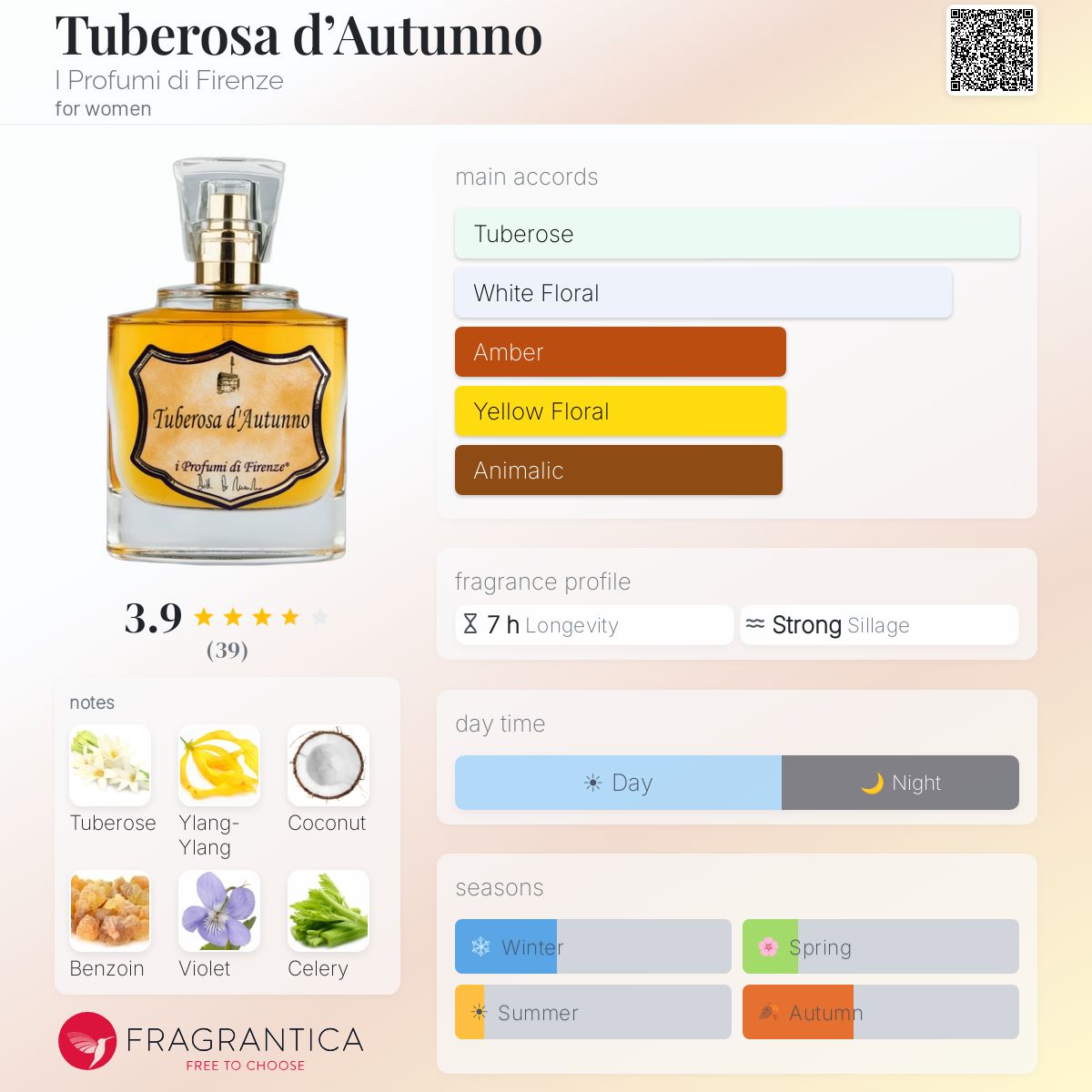 Fragrantica image 5