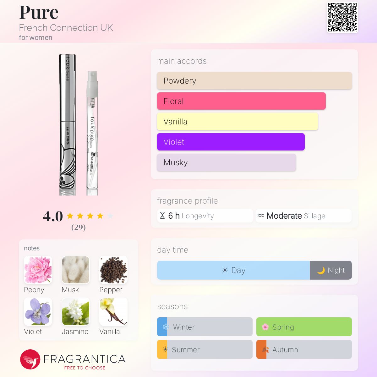 Profile card