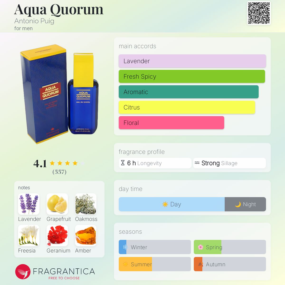 Aqua Quorum Antonio Puig cologne a fragrance for men 1994