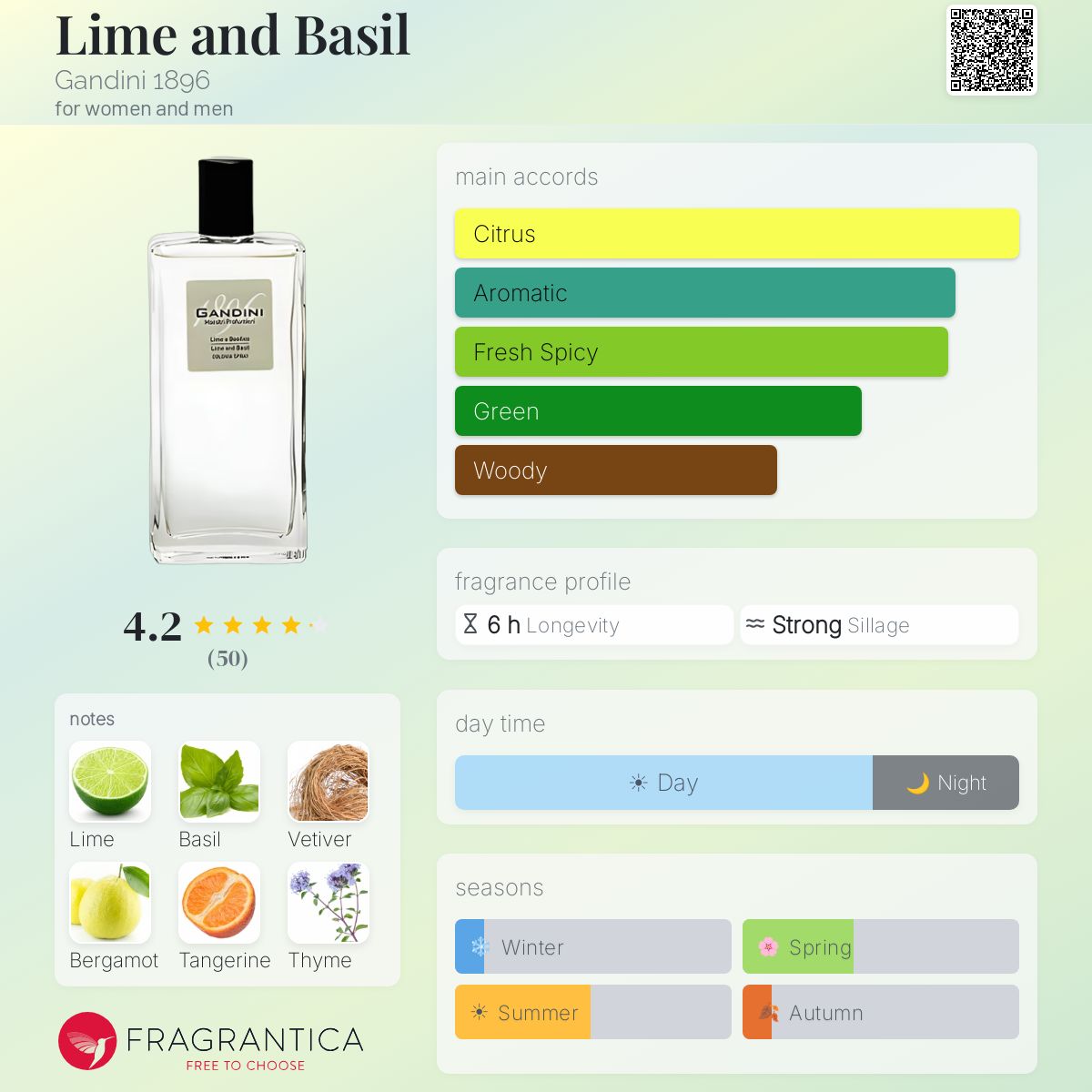 Profile card