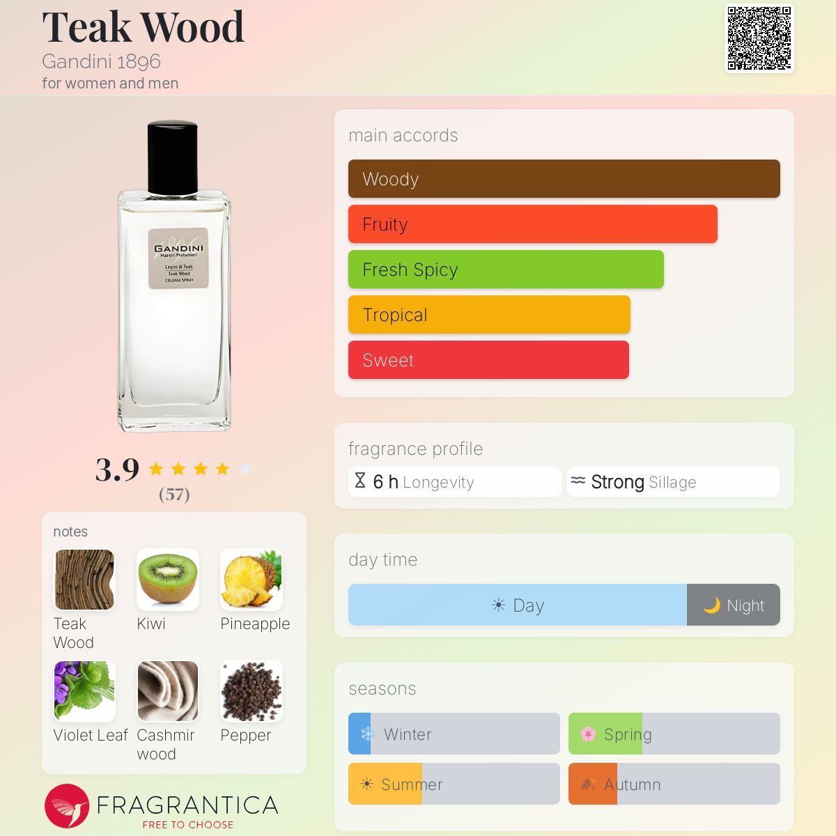Fragrantica image 5