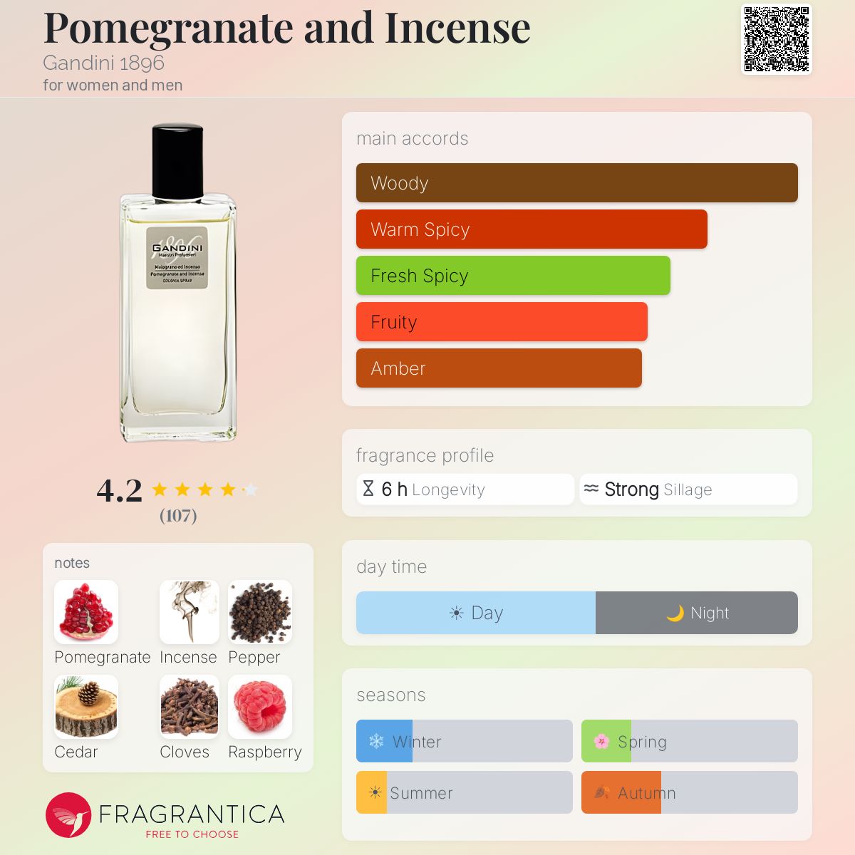 Profile card