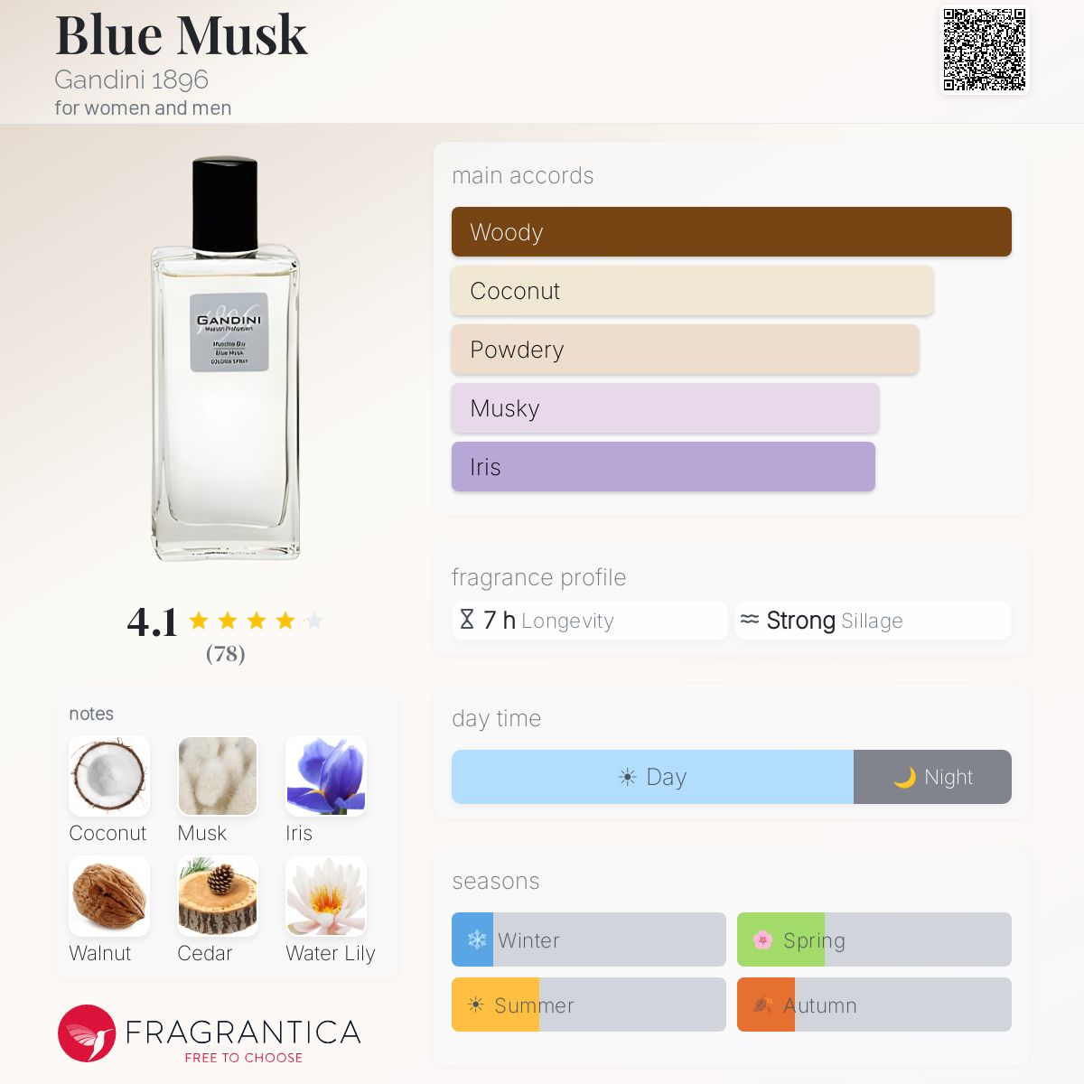 Fragrantica image 5