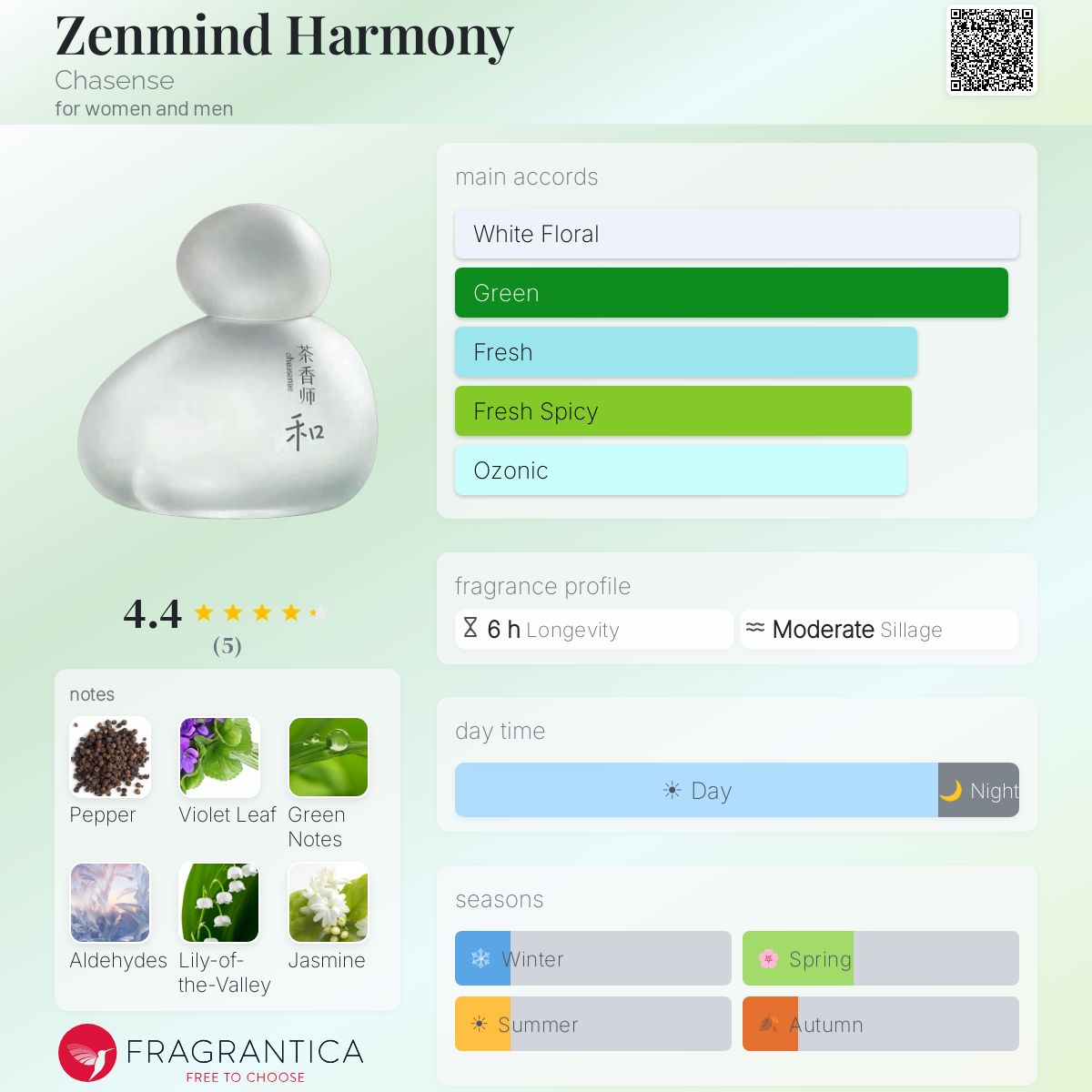 Zenmind Harmony Chasense perfume - a fragrance for women and men 2022
