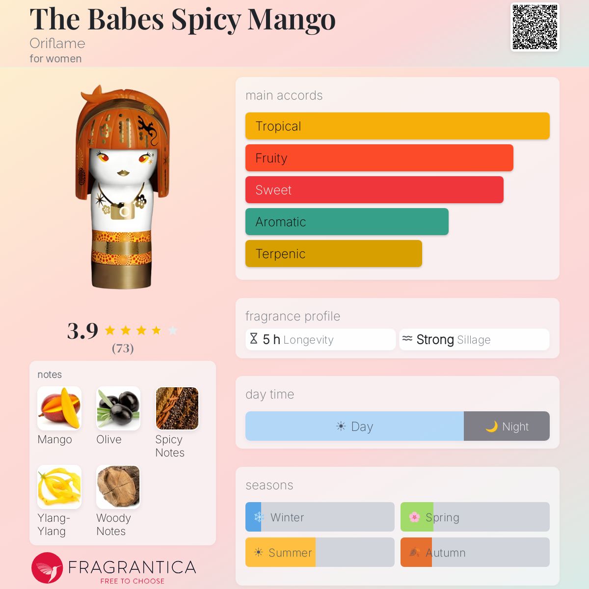 Fragrantica image 5