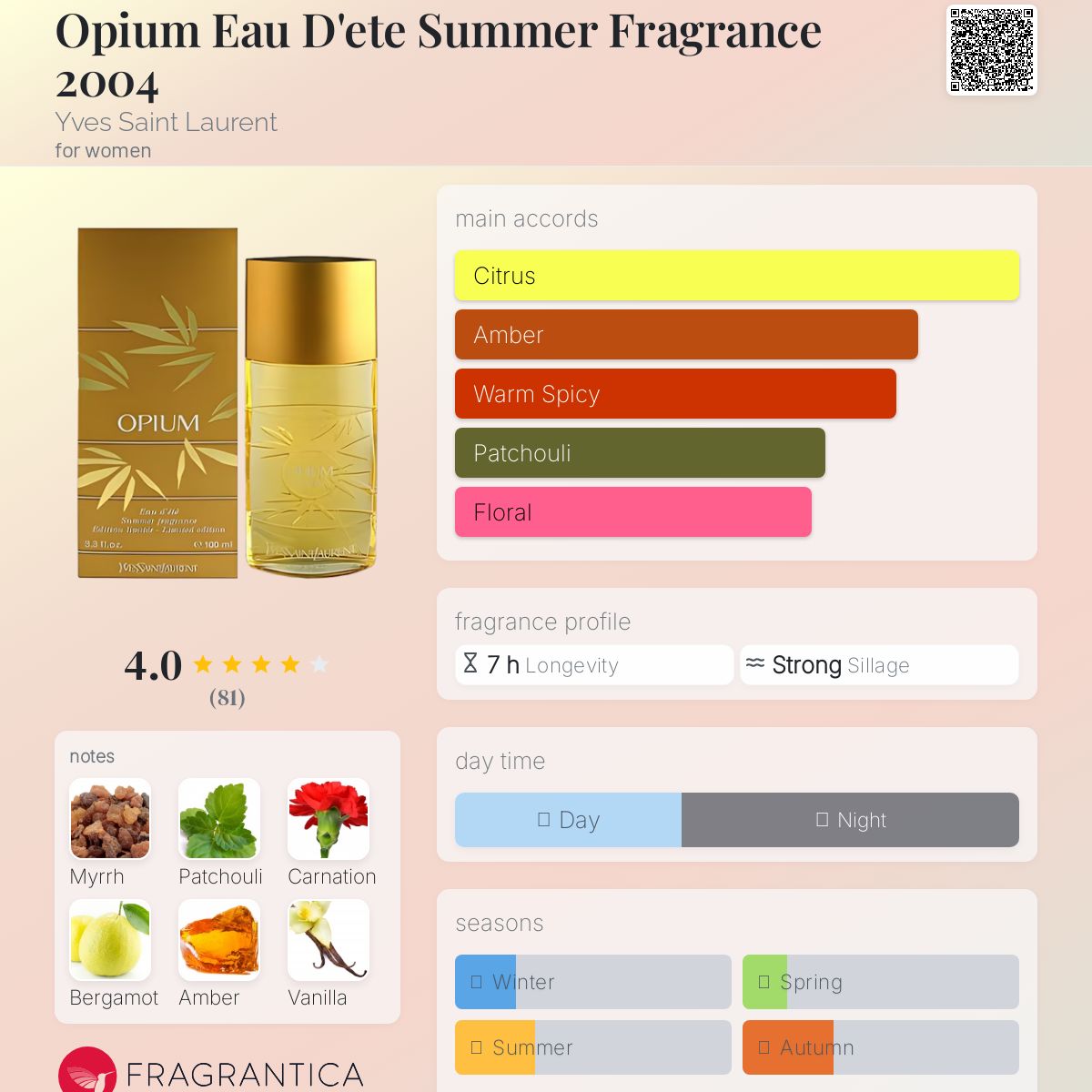 Yves Saint Laurent OPIUM Eau d'été 100ml Yves Saint Laurent OPIUM EAU D'ETE 2003 Limited Edition