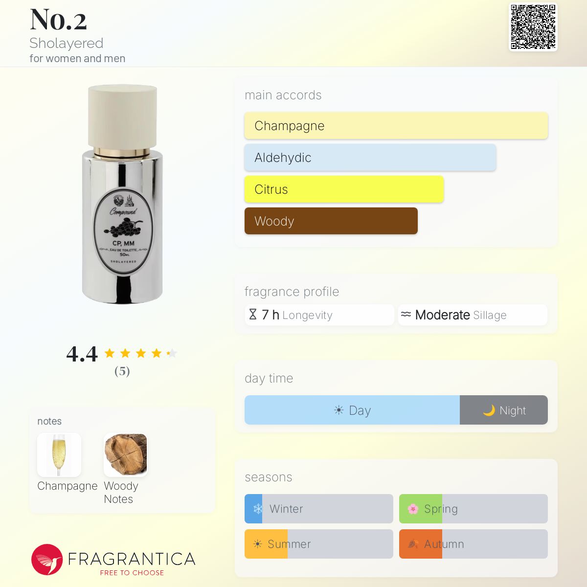 No.2 Sholayered perfume - a fragrance for women and men 2023