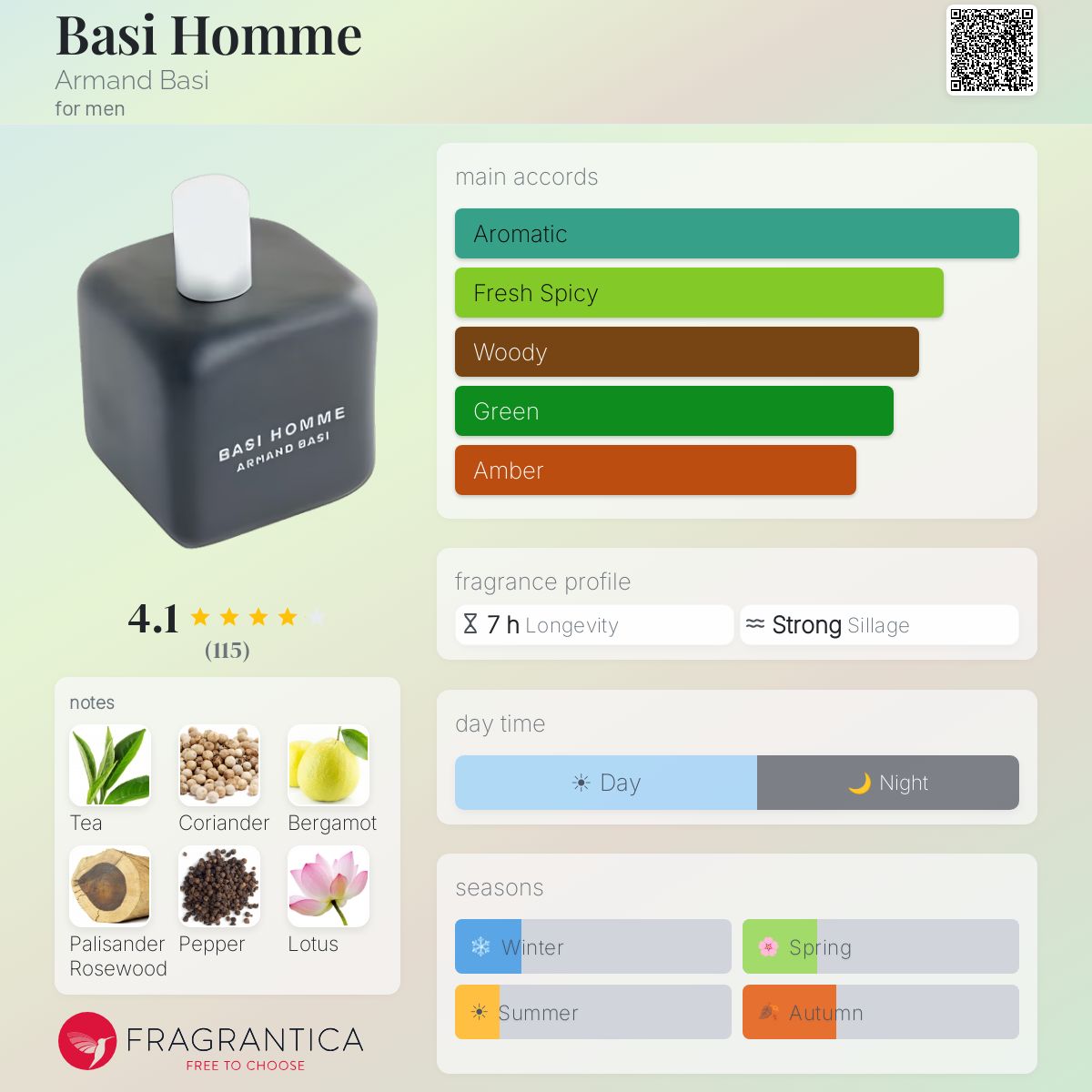 Fragrantica image 5