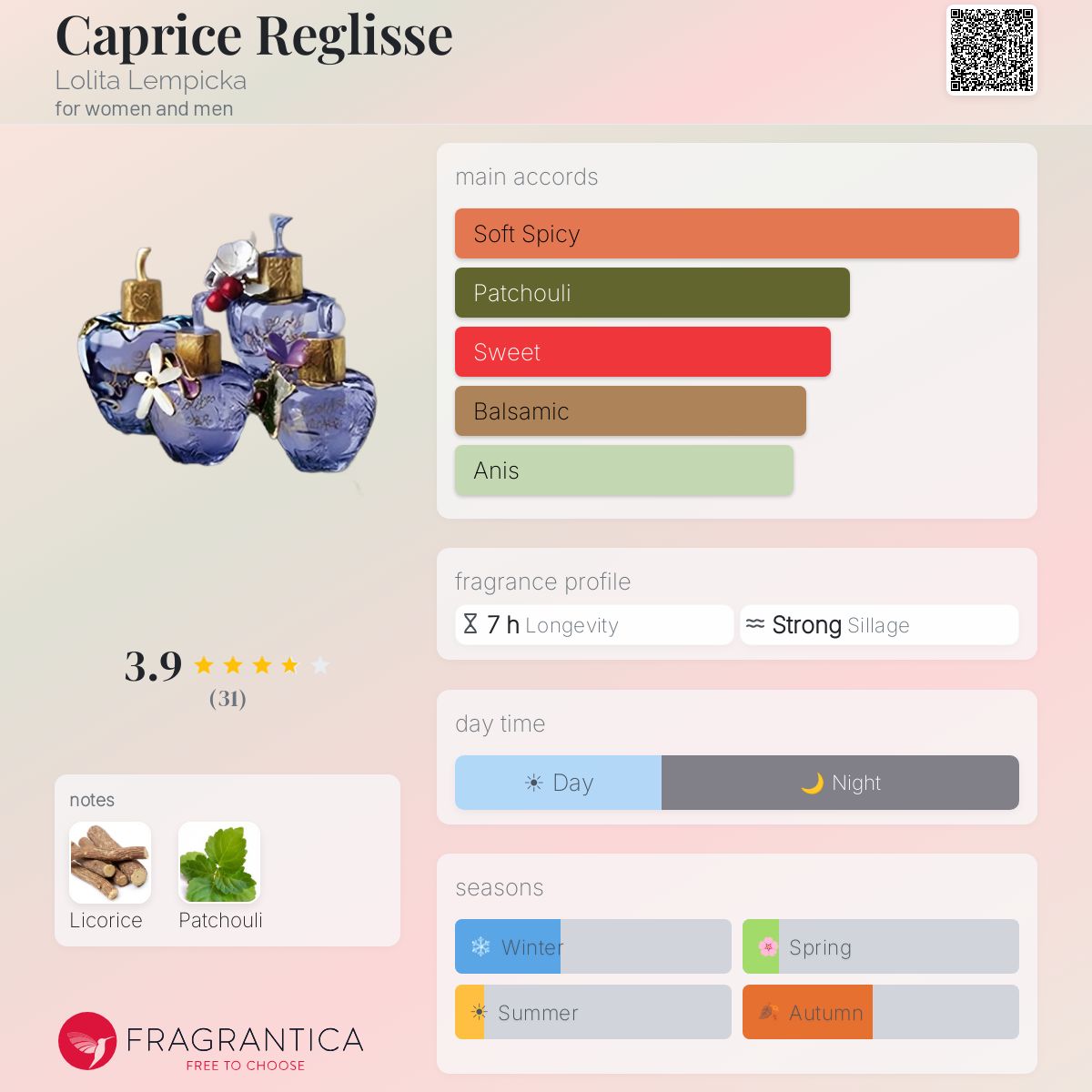 Fragrantica image 5