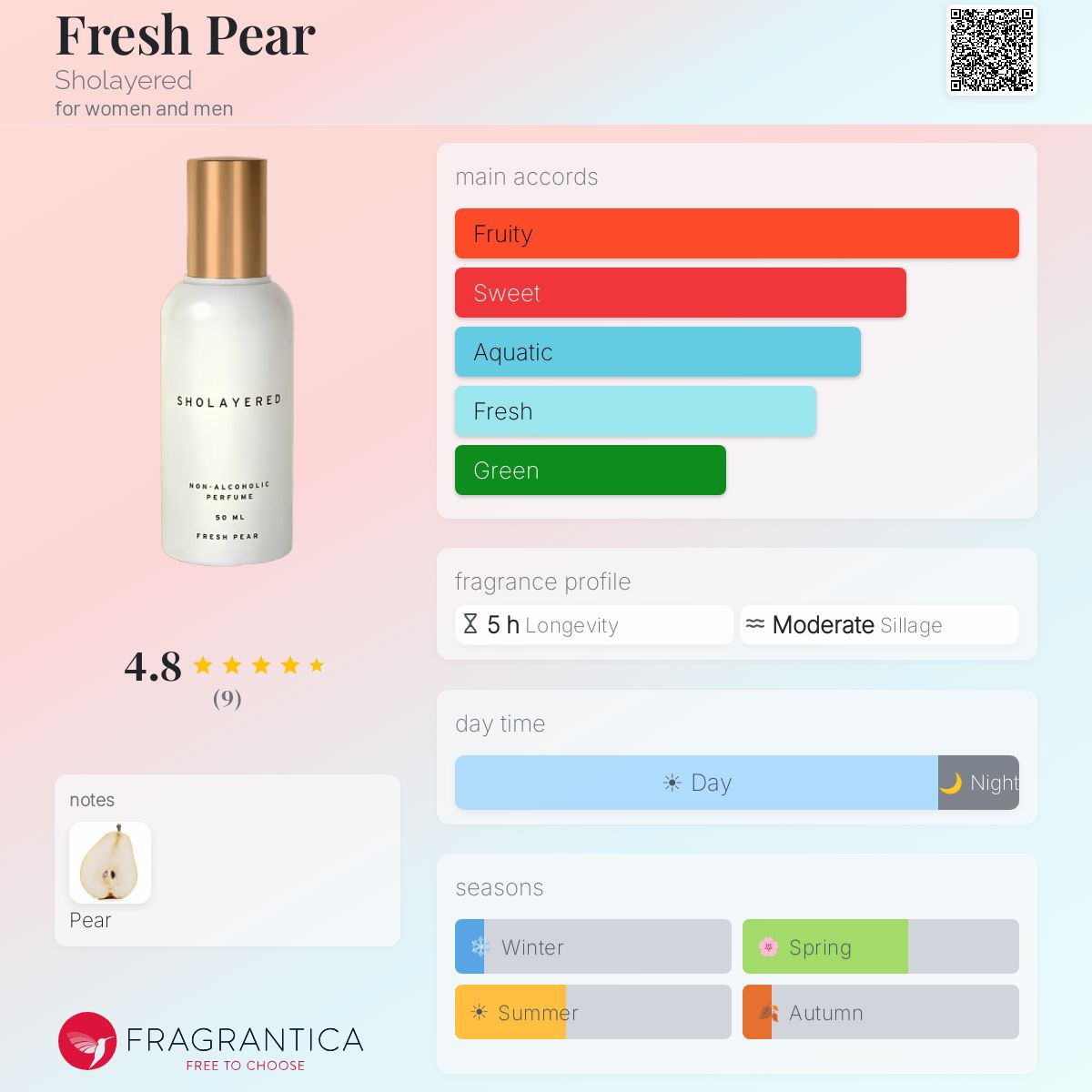 Fresh Pear Sholayered perfume - a fragrance for women and men