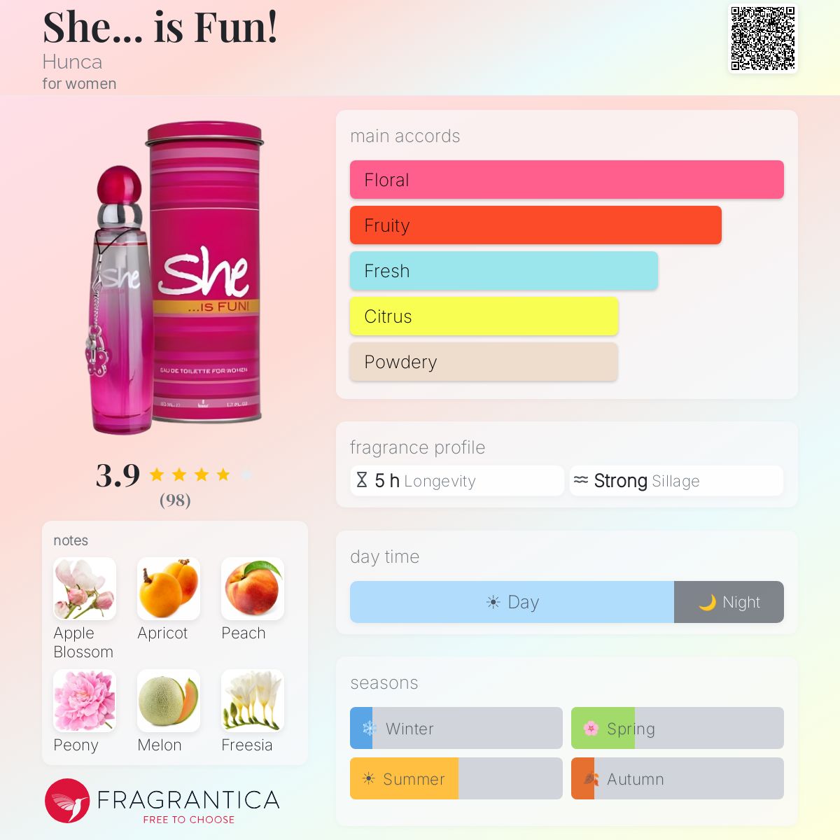 Fragrantica image 5