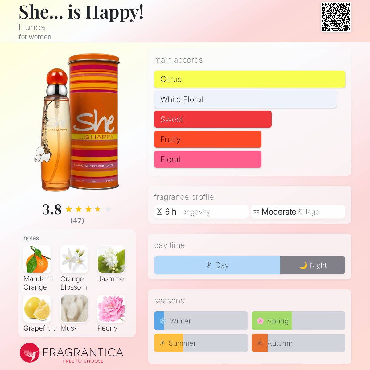 Fragrantica image 5