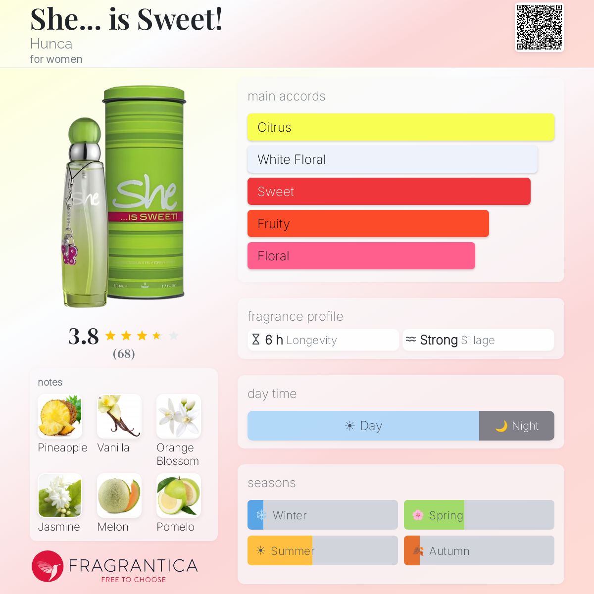 Fragrantica image 5