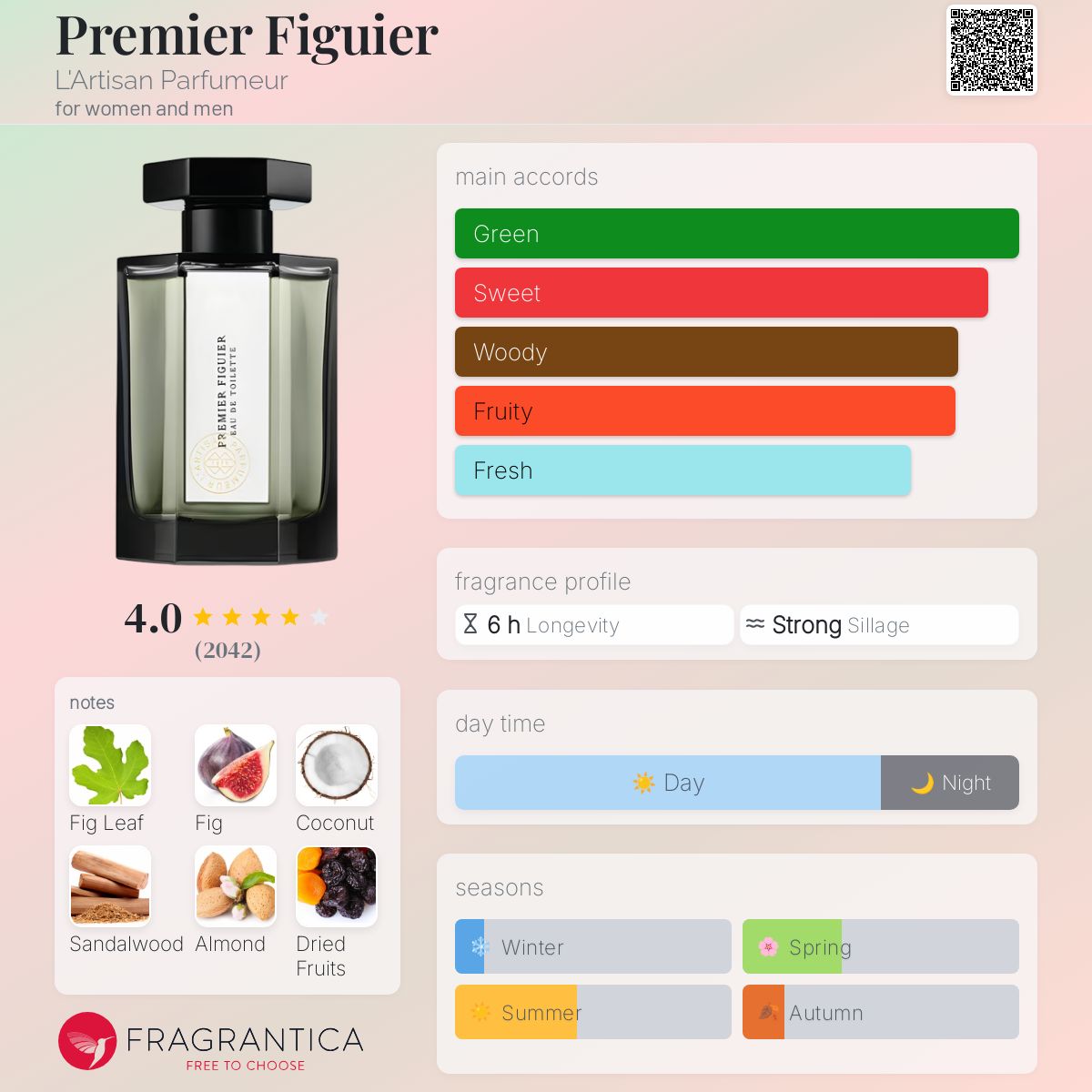 香水(ユニセックス) L'Artisan Parfumeur Premier Figuier 50ml Premier Figuier Sample & Decants by L'Artisan Parfumeur