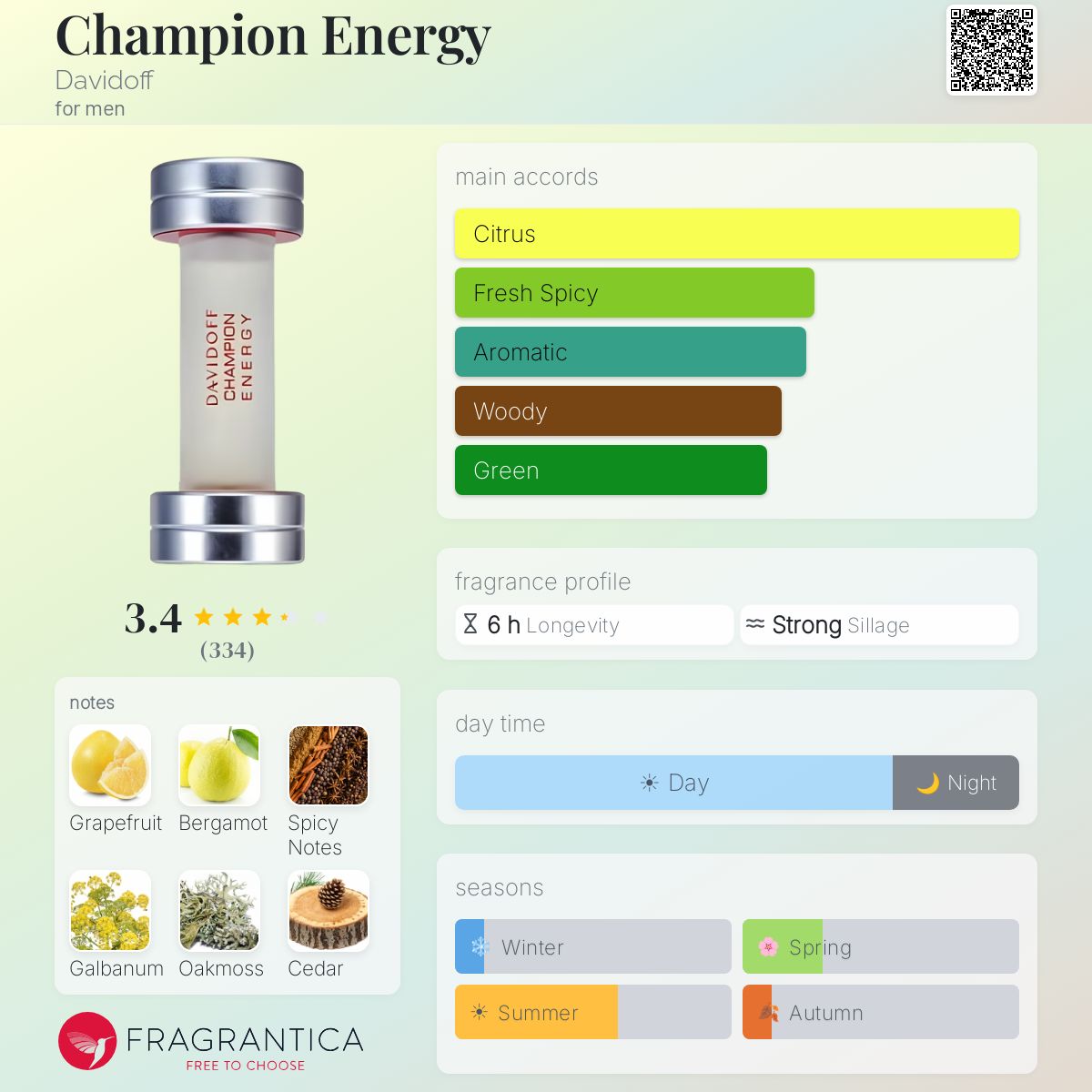 Fragrantica image 5
