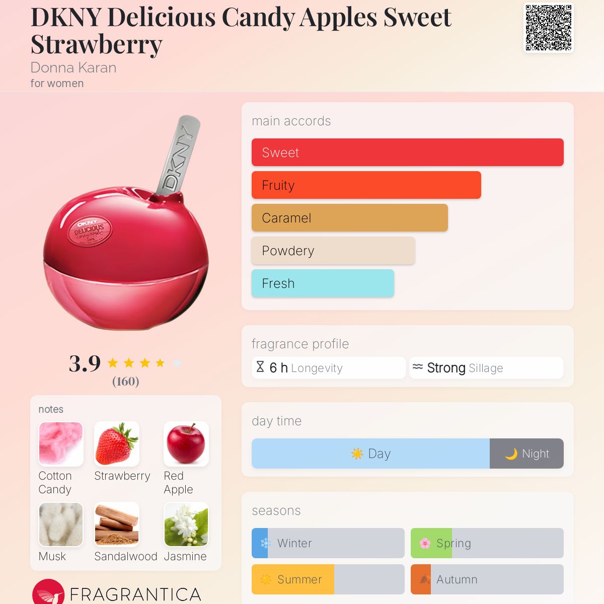 DKNY Delicious Candy Apples Sweet Strawberry Donna Karan perfume