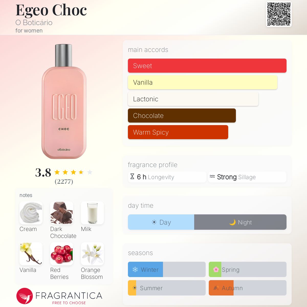Fragrantica image 5