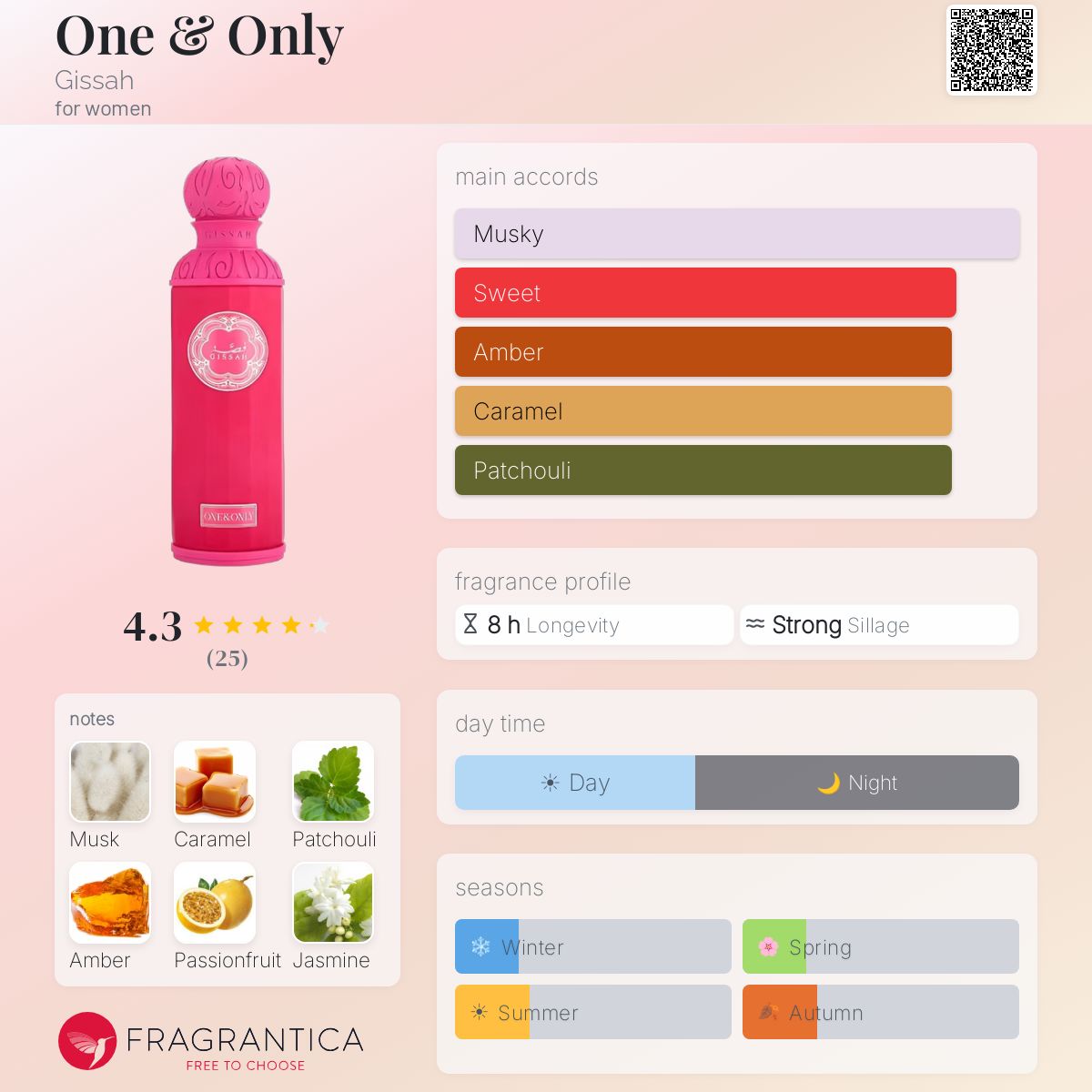 One & Only Gissah perfume - a new fragrance for women 2024