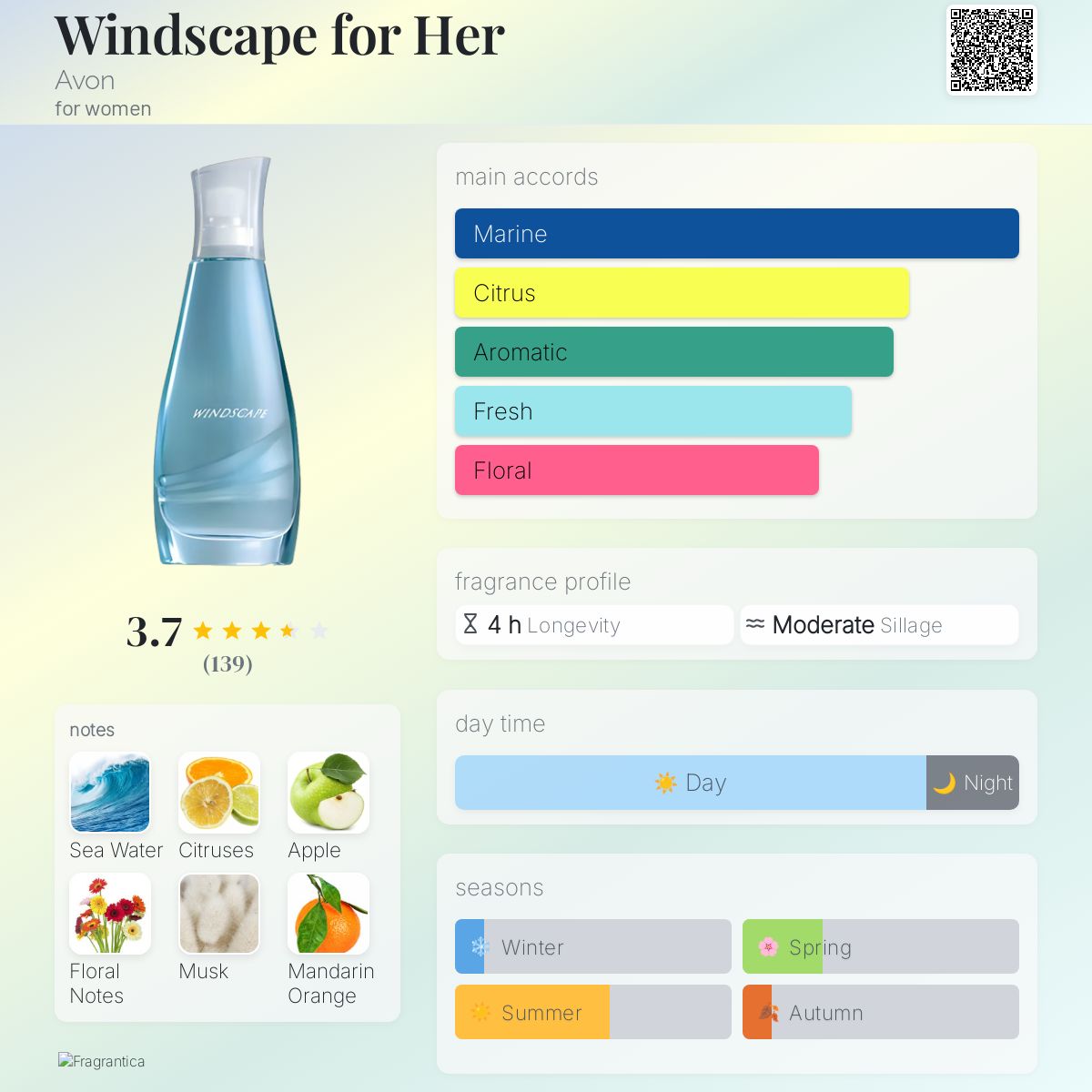 Windscape for Her Avon perfume a fragrance for women 2010