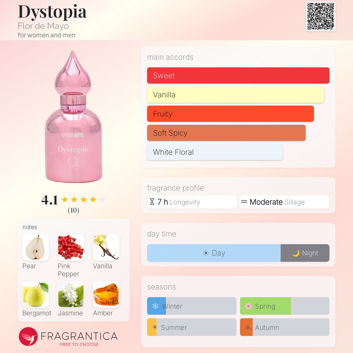 Dystopia Flor de Mayo perfume - a fragrance for women and men