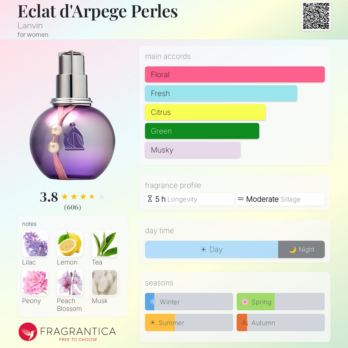 Fragrantica image 5